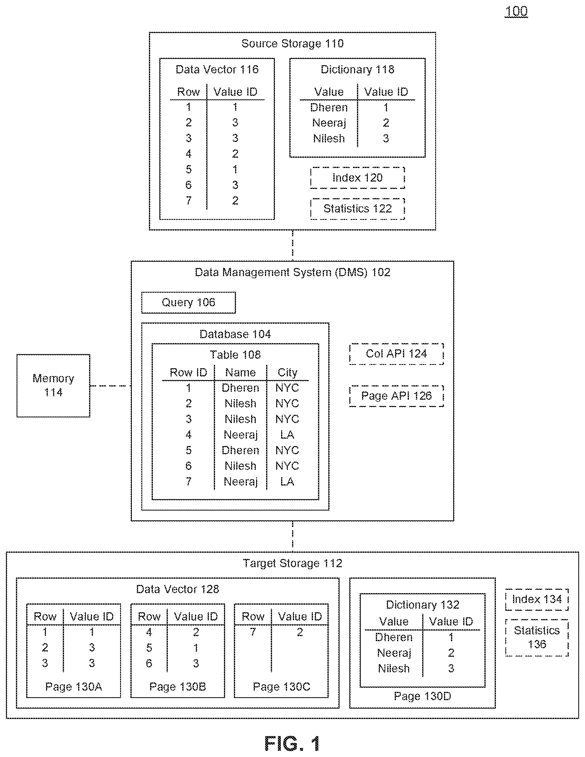Patent US11775496 Figure 1 – Data transfer and management system for in-memory database