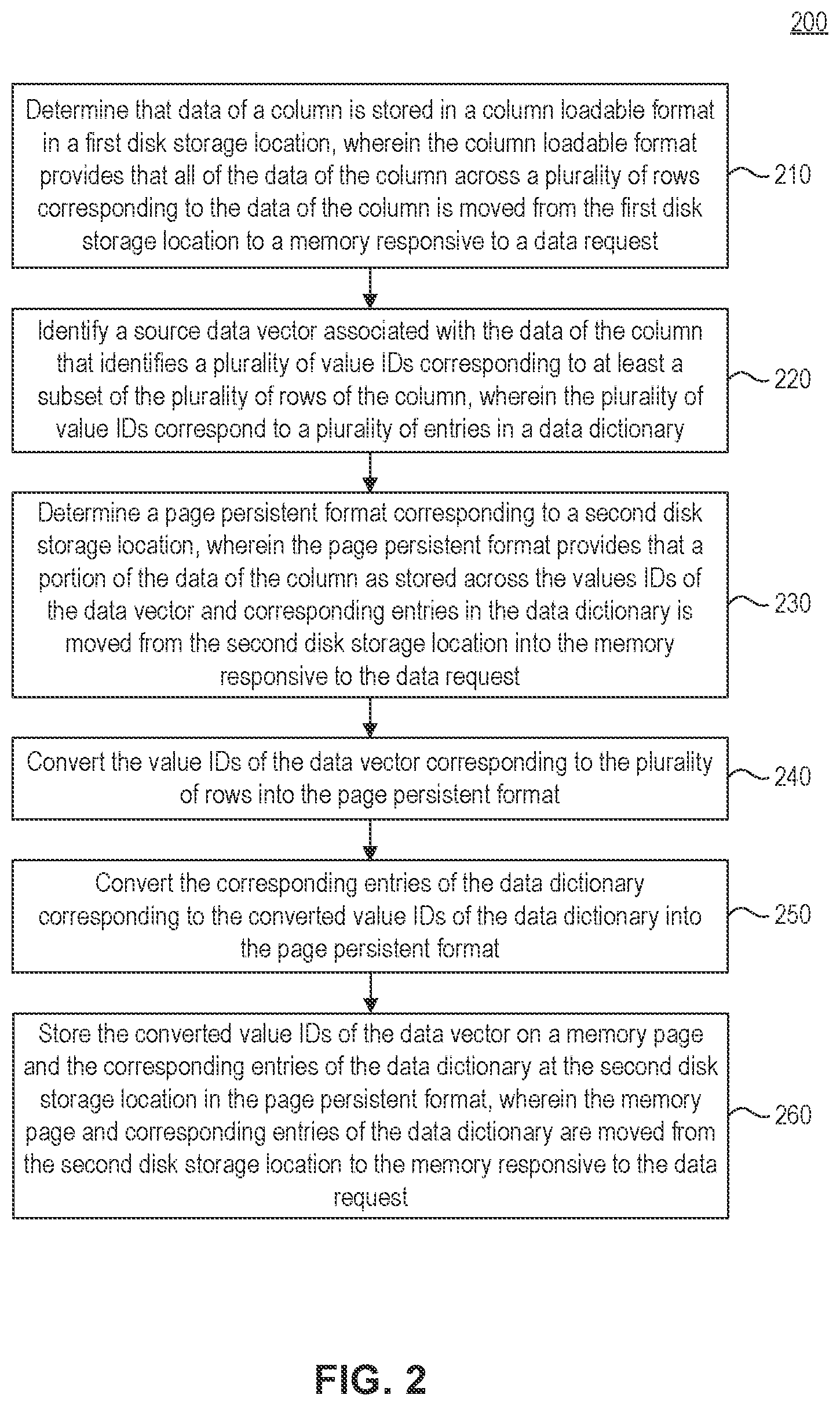 Patent US11775496 Figure 2 – Data transfer and management system for in-memory database