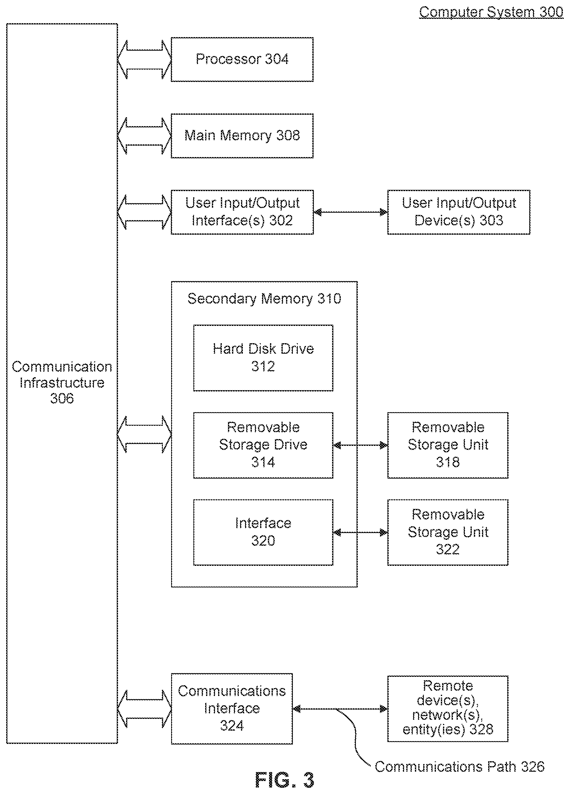 Patent US11775496 Figure 3 – Data transfer and management system for in-memory database