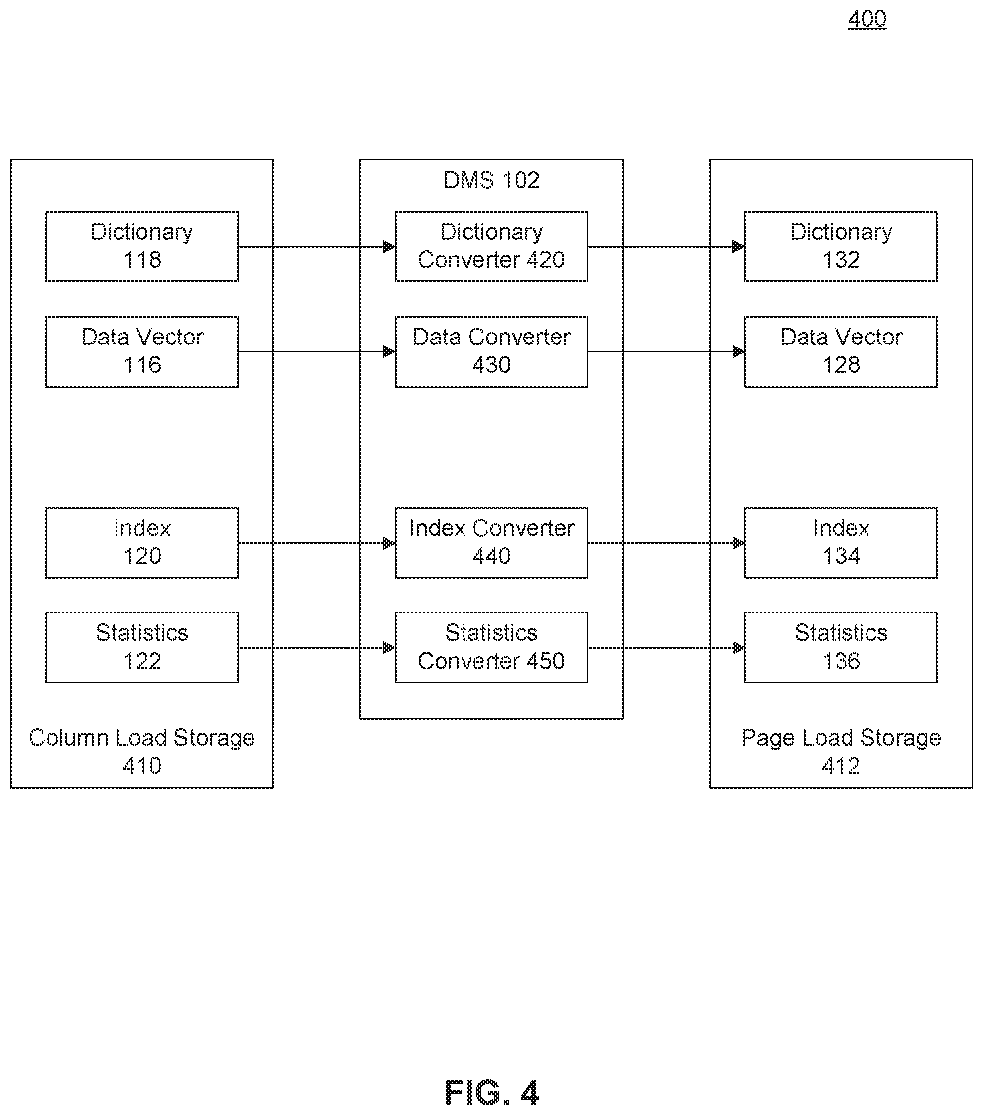Patent US11775496 Figure 4 – Data transfer and management system for in-memory database