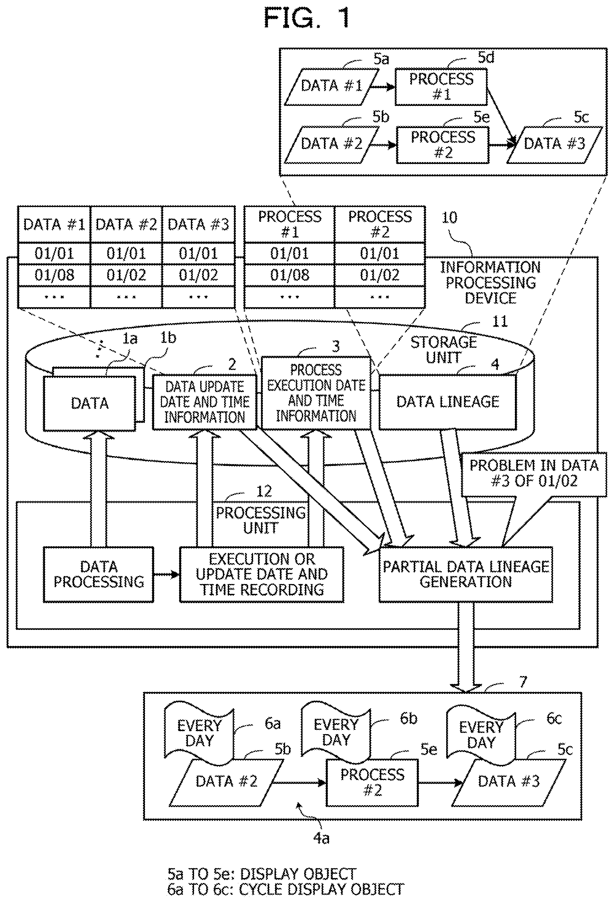 Patent US11775497 Figure 1 – Computer-readable recording medium storing information processing program for generating partial data lineage, method of generating partial data lineage, and information processing device for generating partial data lineage