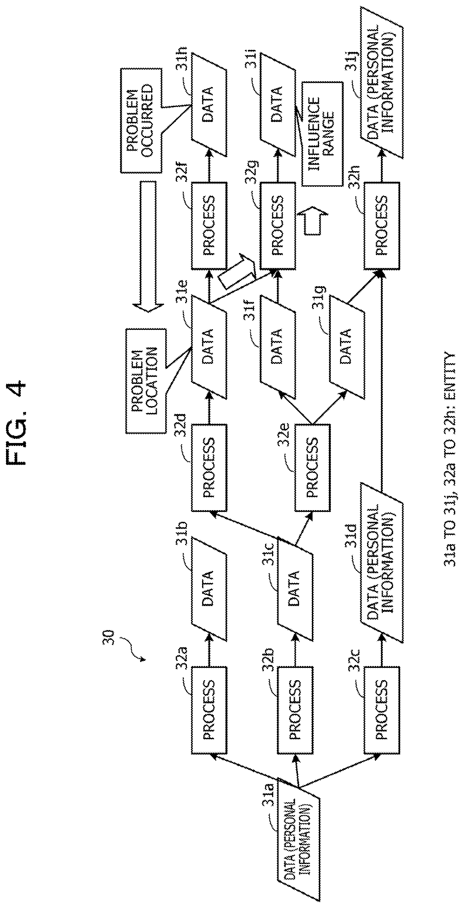Patent US11775497 Figure 4 – Computer-readable recording medium storing information processing program for generating partial data lineage, method of generating partial data lineage, and information processing device for generating partial data lineage