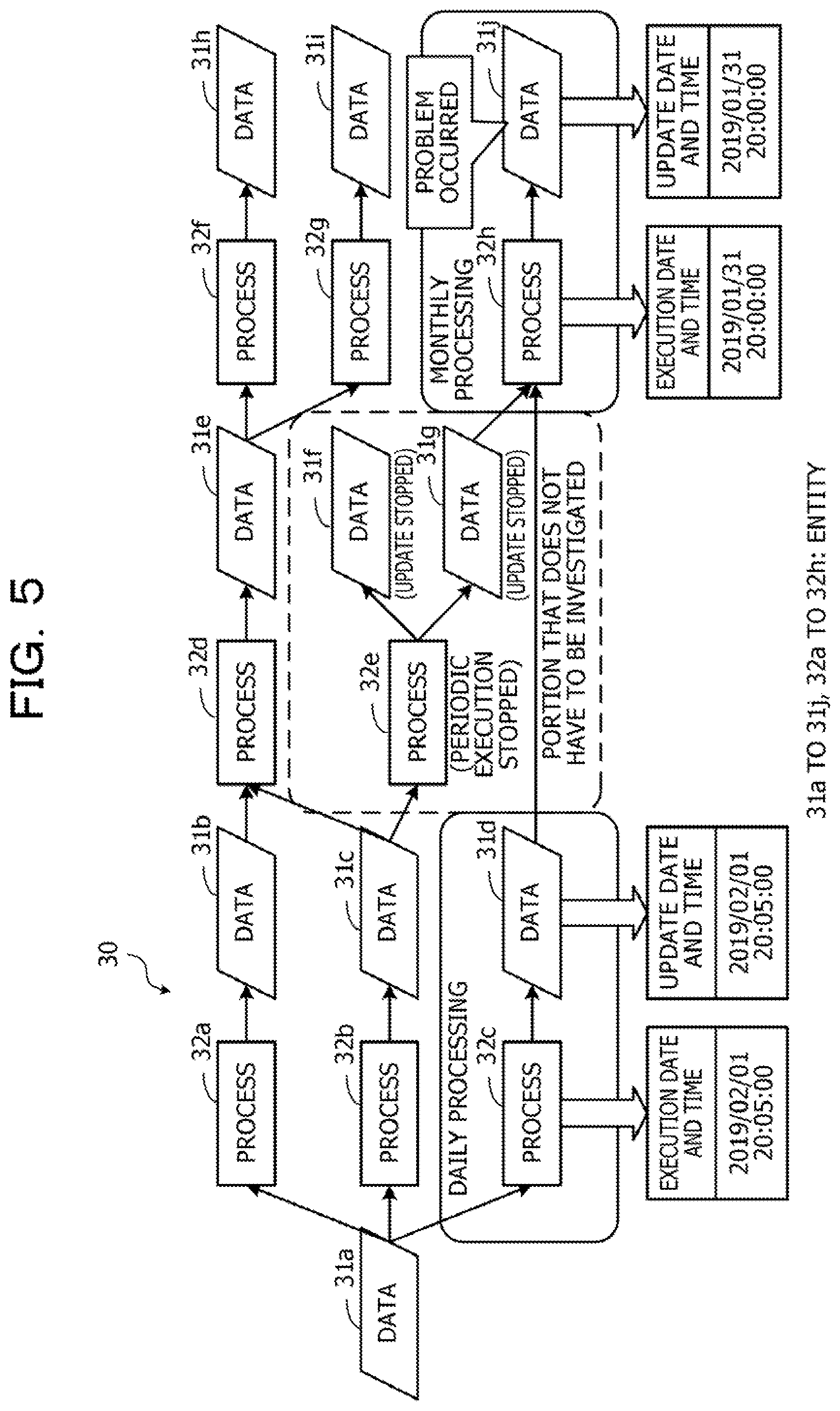 Patent US11775497 Figure 5 – Computer-readable recording medium storing information processing program for generating partial data lineage, method of generating partial data lineage, and information processing device for generating partial data lineage