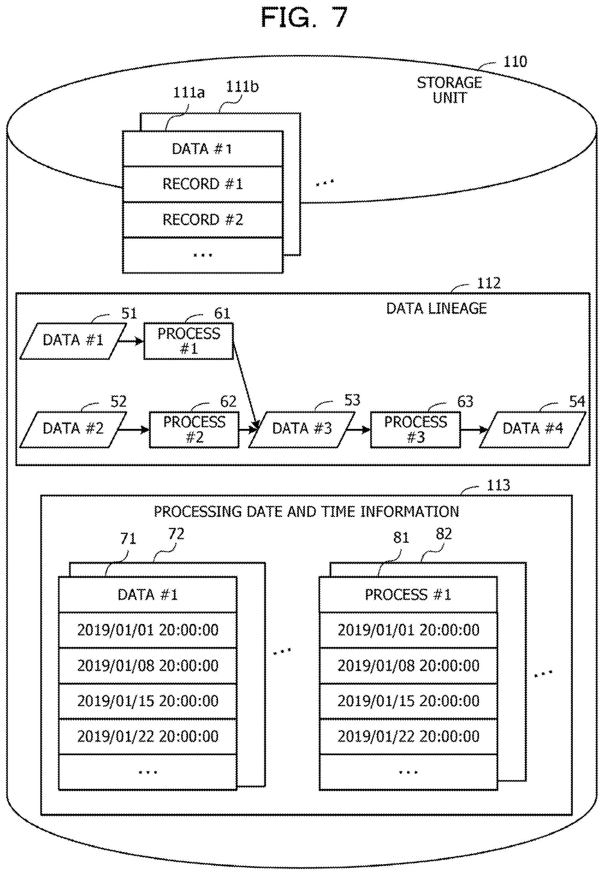 Patent US11775497 Figure 7 – Computer-readable recording medium storing information processing program for generating partial data lineage, method of generating partial data lineage, and information processing device for generating partial data lineage