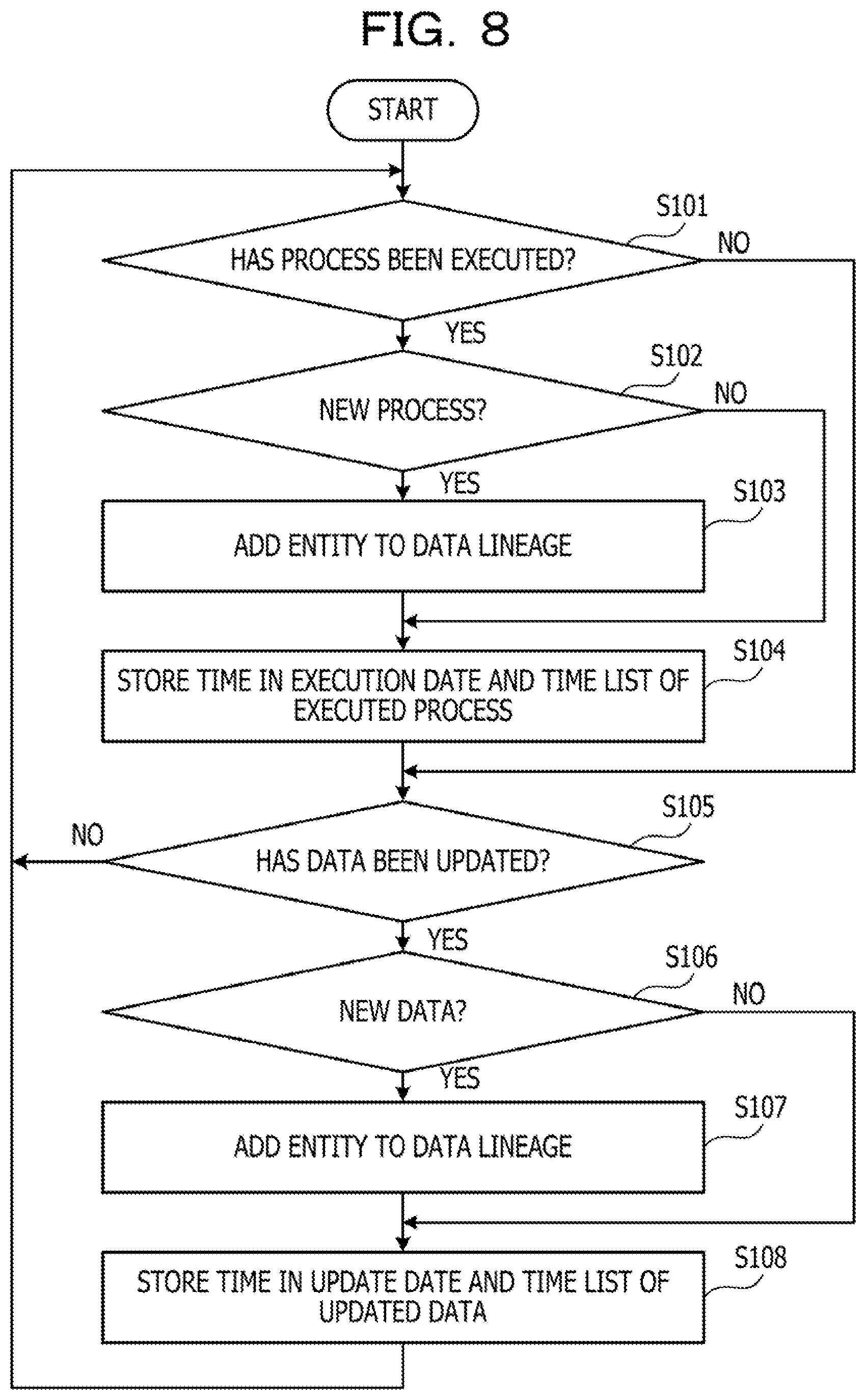 Patent US11775497 Figure 8 – Computer-readable recording medium storing information processing program for generating partial data lineage, method of generating partial data lineage, and information processing device for generating partial data lineage