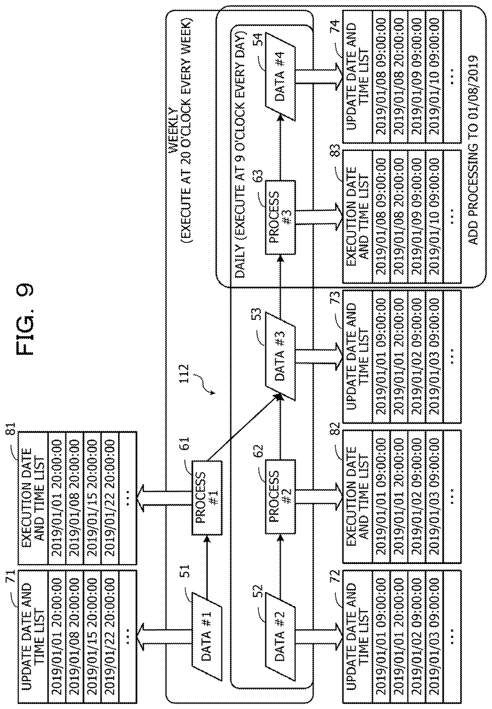 Patent US11775497 Figure 9 – Computer-readable recording medium storing information processing program for generating partial data lineage, method of generating partial data lineage, and information processing device for generating partial data lineage