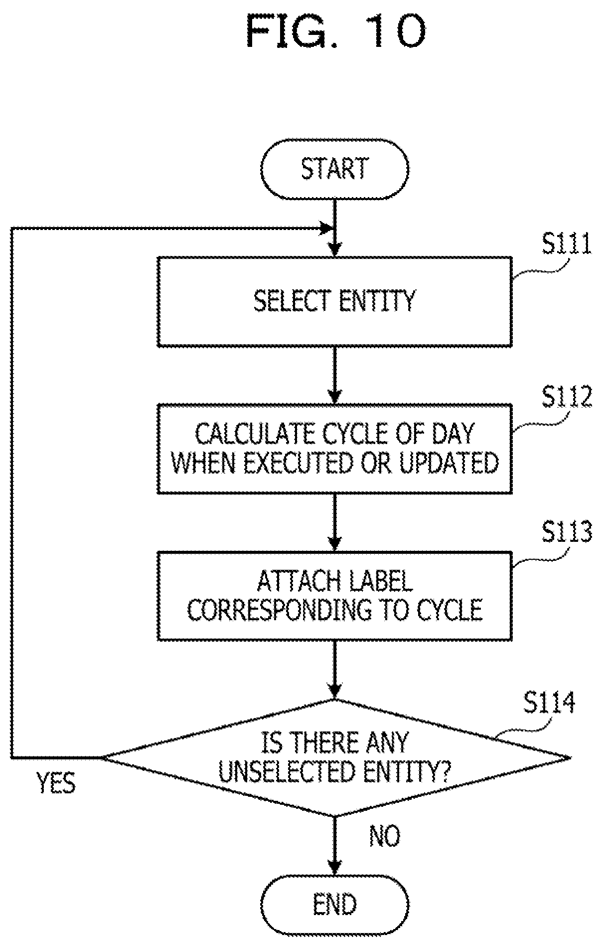 Patent US11775497 Figure 10 – Computer-readable recording medium storing information processing program for generating partial data lineage, method of generating partial data lineage, and information processing device for generating partial data lineage