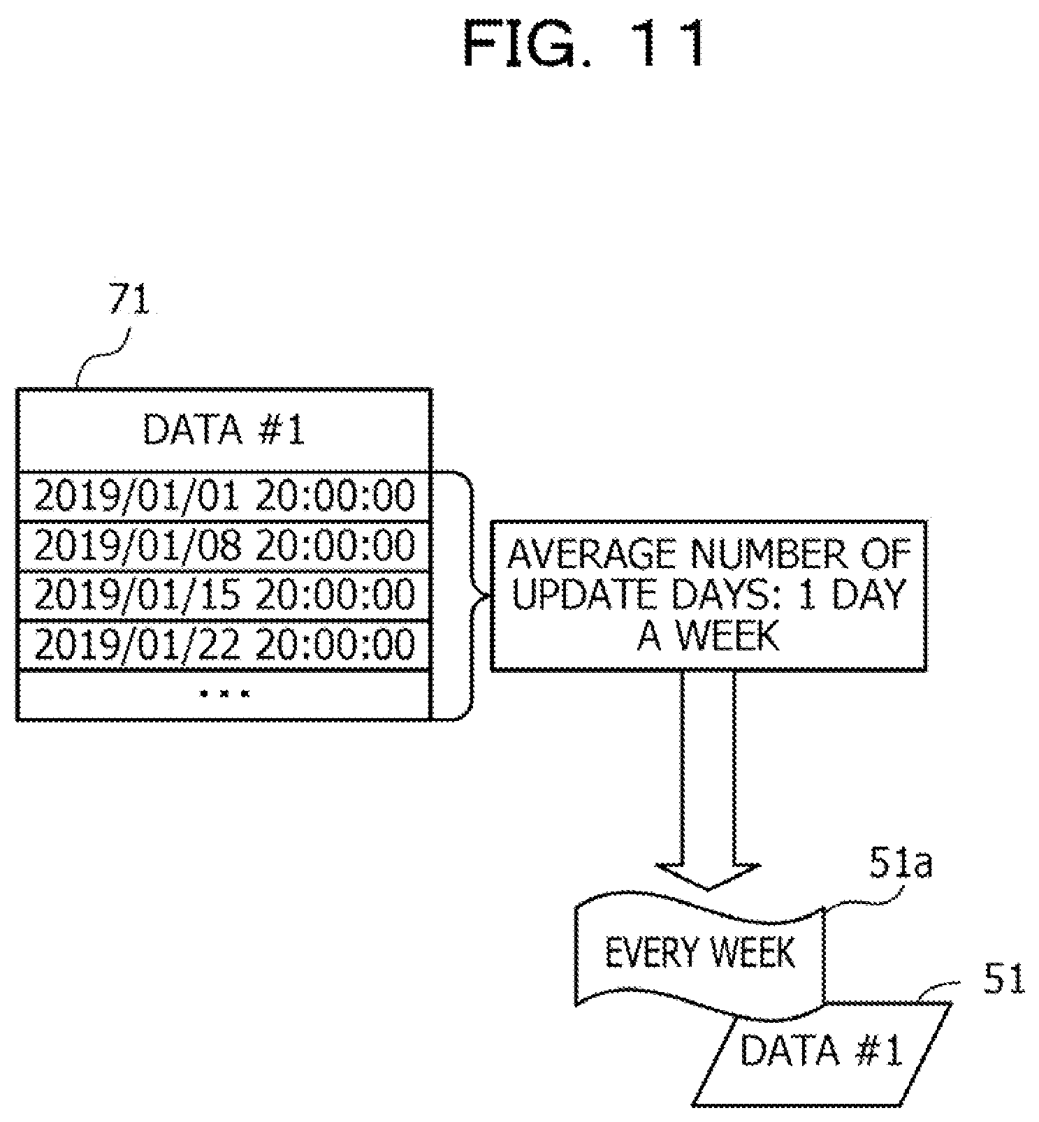 Patent US11775497 Figure 11 – Computer-readable recording medium storing information processing program for generating partial data lineage, method of generating partial data lineage, and information processing device for generating partial data lineage