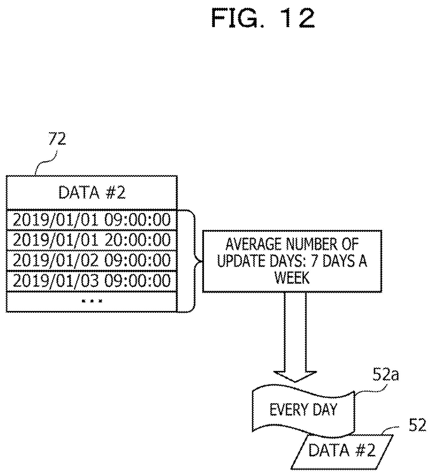 Patent US11775497 Figure 12 – Computer-readable recording medium storing information processing program for generating partial data lineage, method of generating partial data lineage, and information processing device for generating partial data lineage