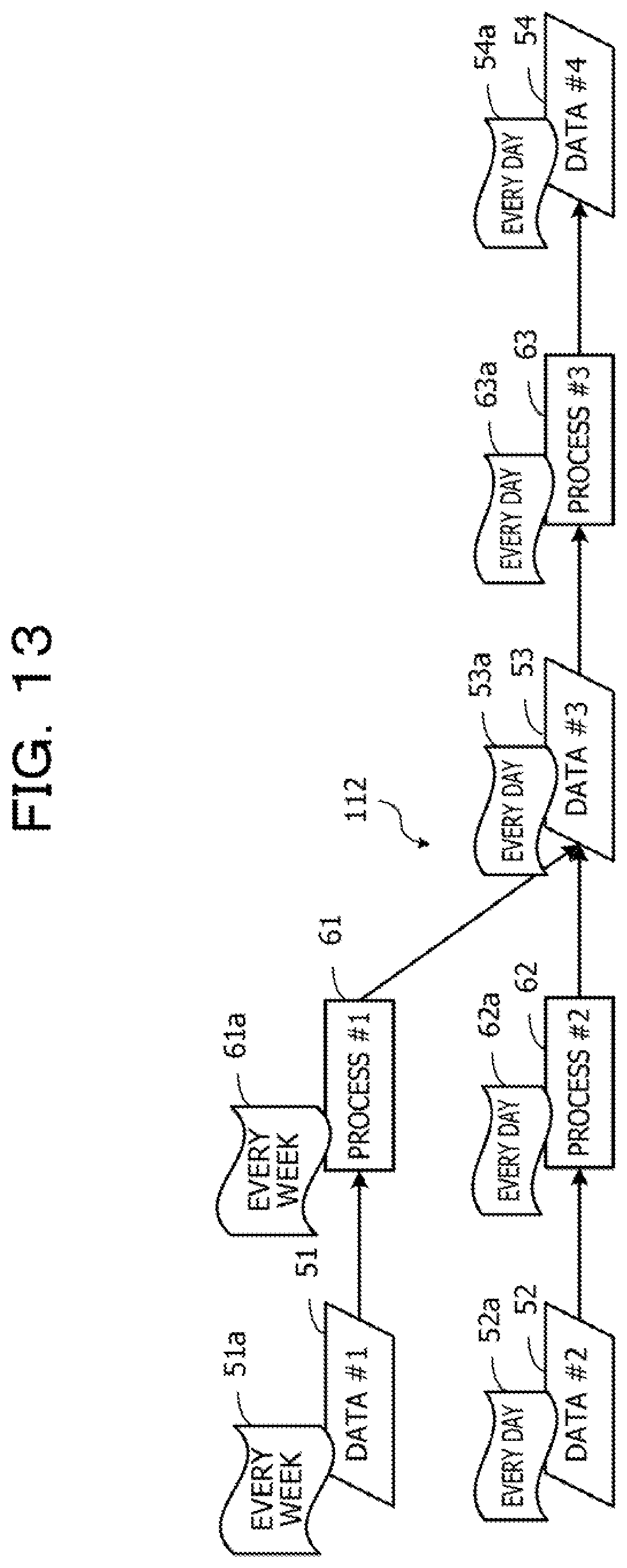 Patent US11775497 Figure 13 – Computer-readable recording medium storing information processing program for generating partial data lineage, method of generating partial data lineage, and information processing device for generating partial data lineage