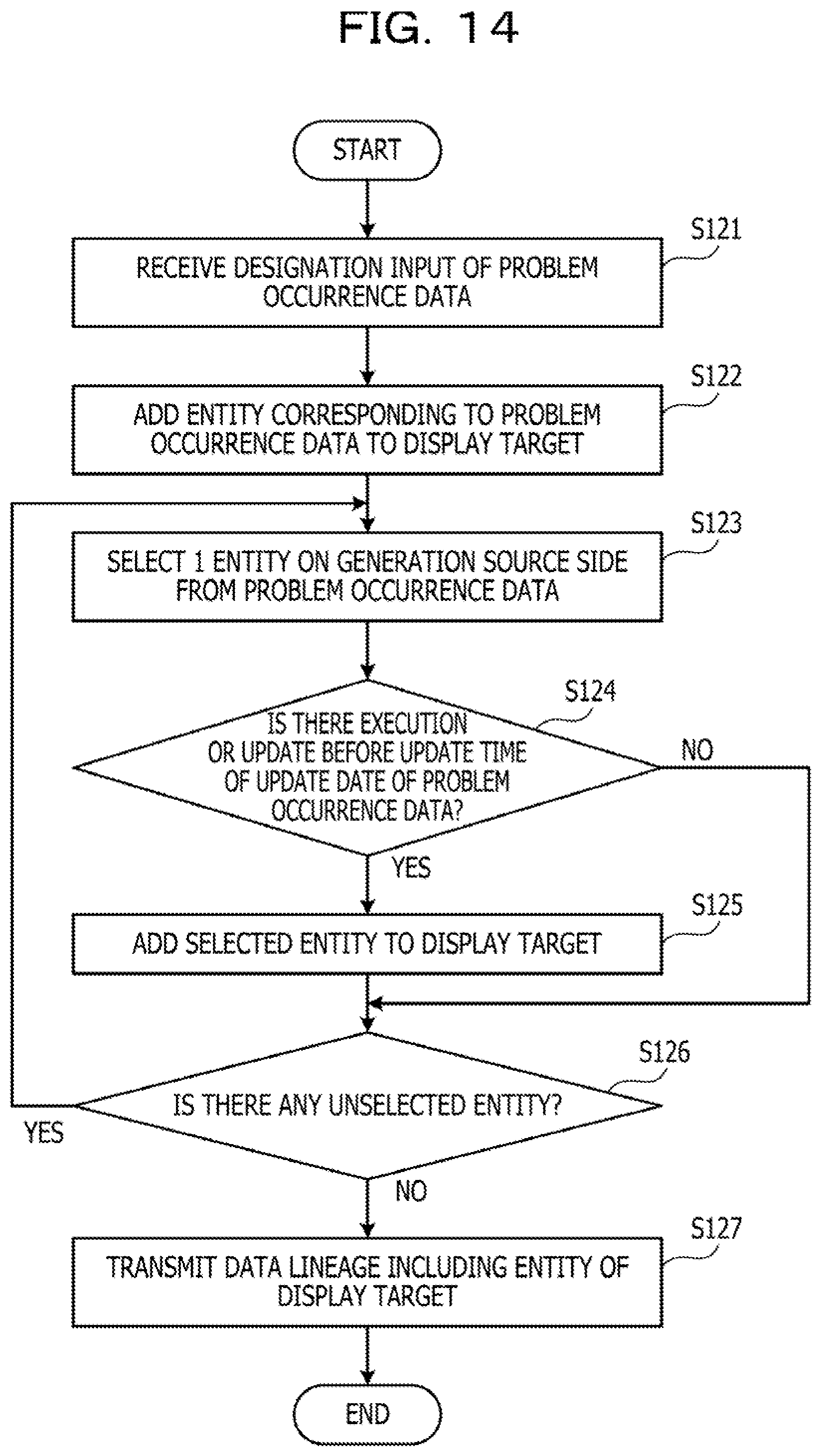 Patent US11775497 Figure 14 – Computer-readable recording medium storing information processing program for generating partial data lineage, method of generating partial data lineage, and information processing device for generating partial data lineage