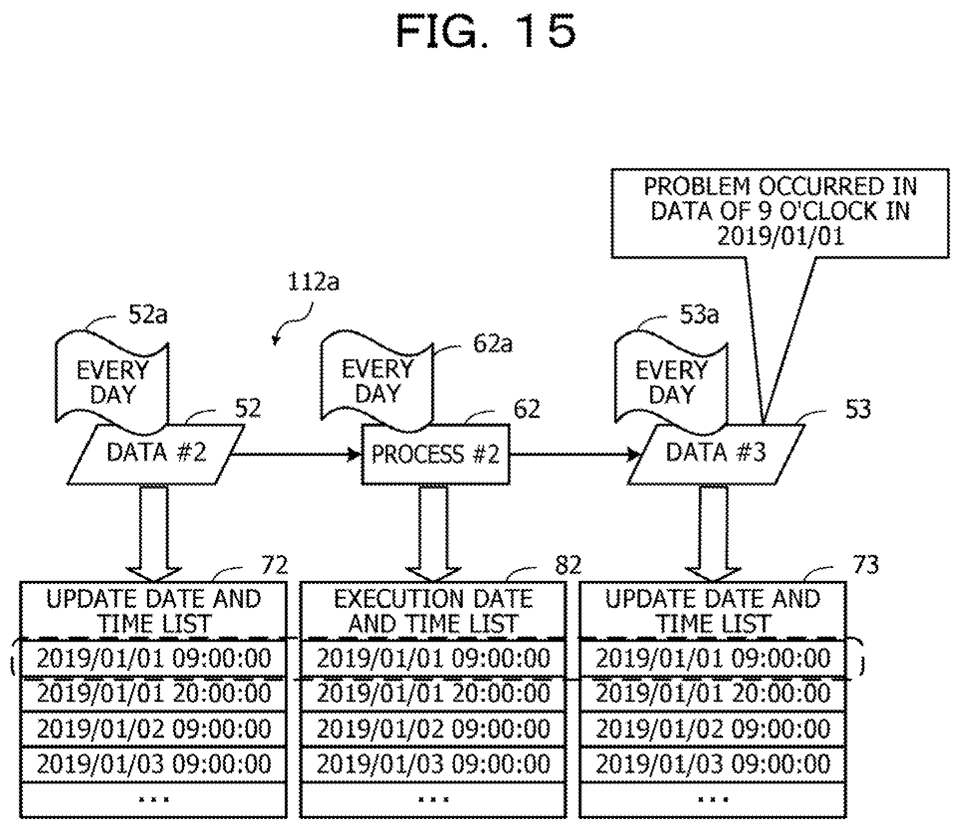 Patent US11775497 Figure 15 – Computer-readable recording medium storing information processing program for generating partial data lineage, method of generating partial data lineage, and information processing device for generating partial data lineage
