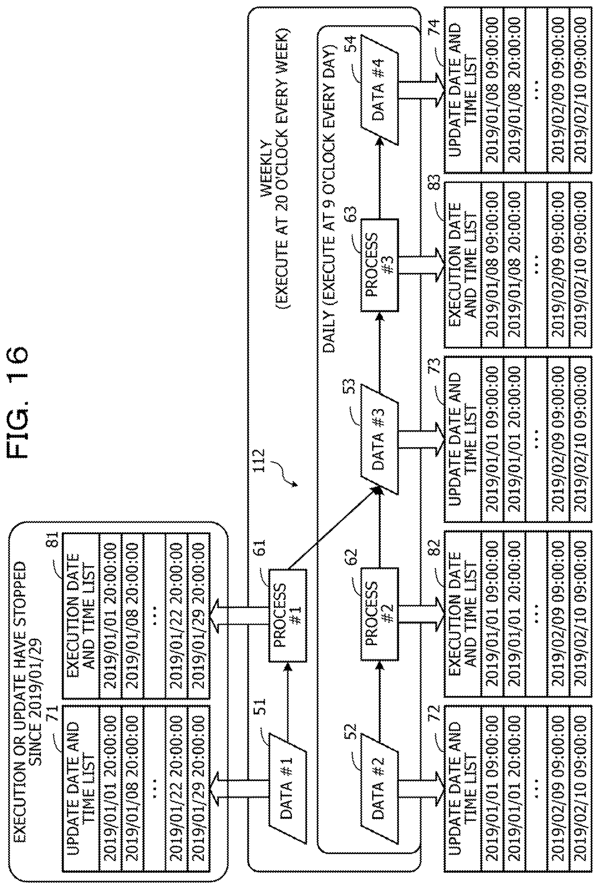 Patent US11775497 Figure 16 – Computer-readable recording medium storing information processing program for generating partial data lineage, method of generating partial data lineage, and information processing device for generating partial data lineage