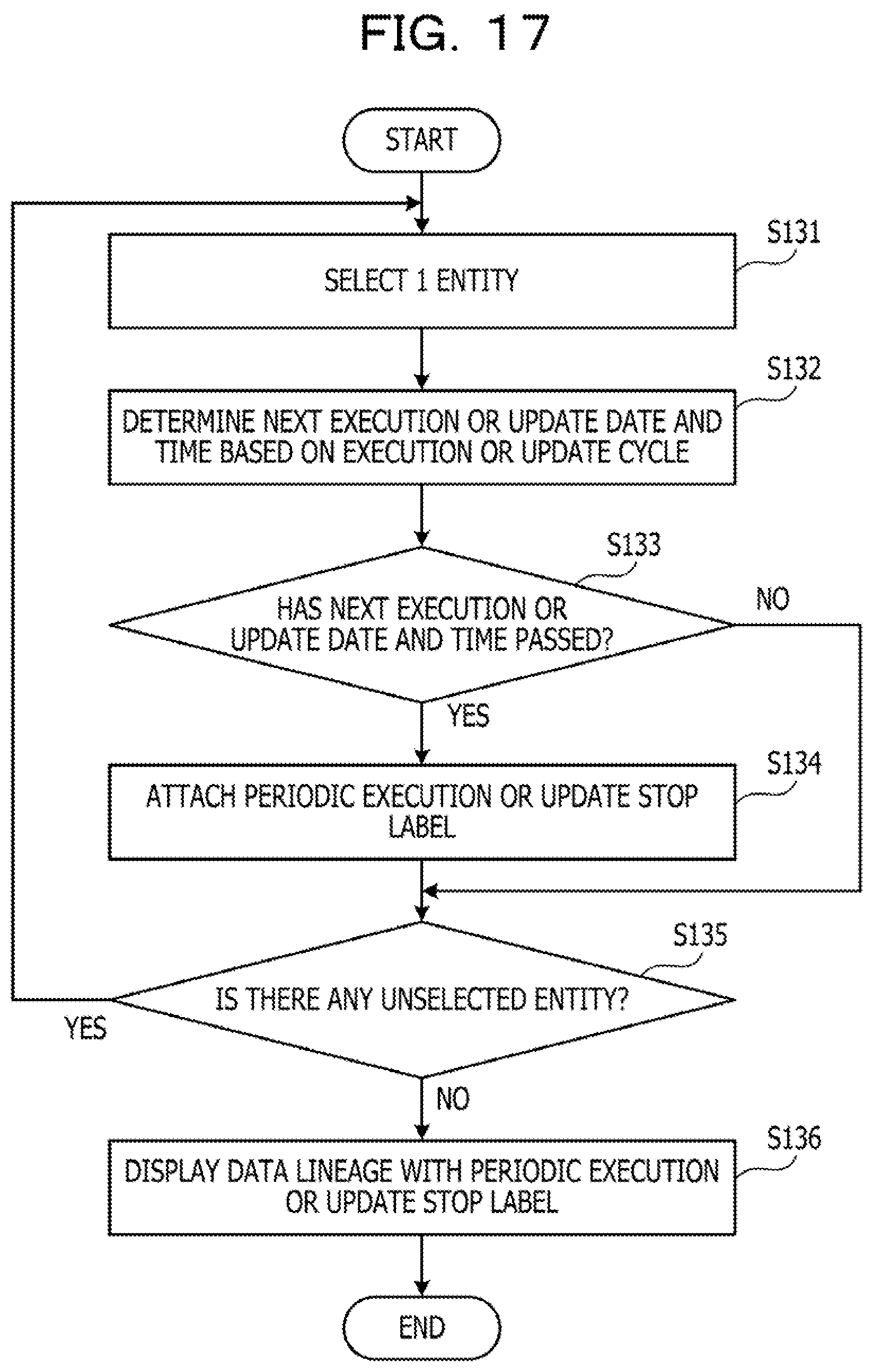 Patent US11775497 Figure 17 – Computer-readable recording medium storing information processing program for generating partial data lineage, method of generating partial data lineage, and information processing device for generating partial data lineage
