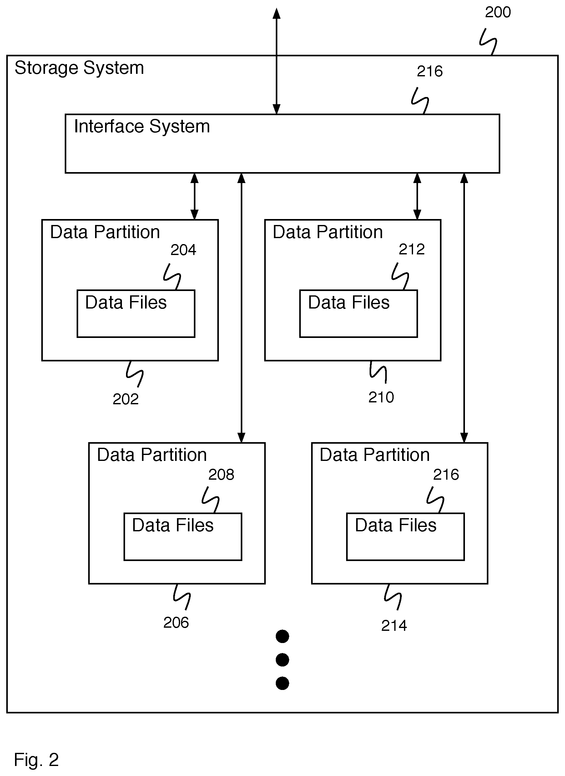Patent US11775499 Figure 2 – Update and query of a large collection of files that represent a single dataset stored on a blob store