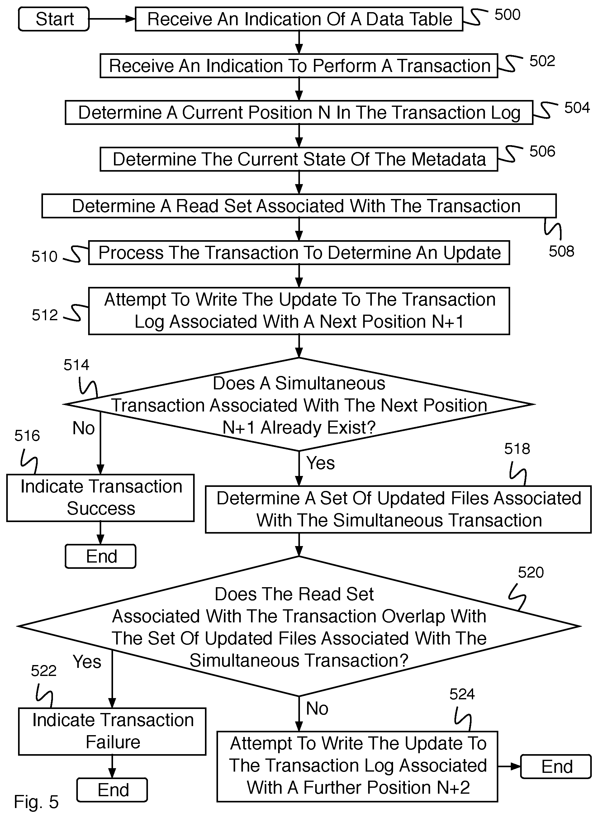 Patent US11775499 Figure 5 – Update and query of a large collection of files that represent a single dataset stored on a blob store