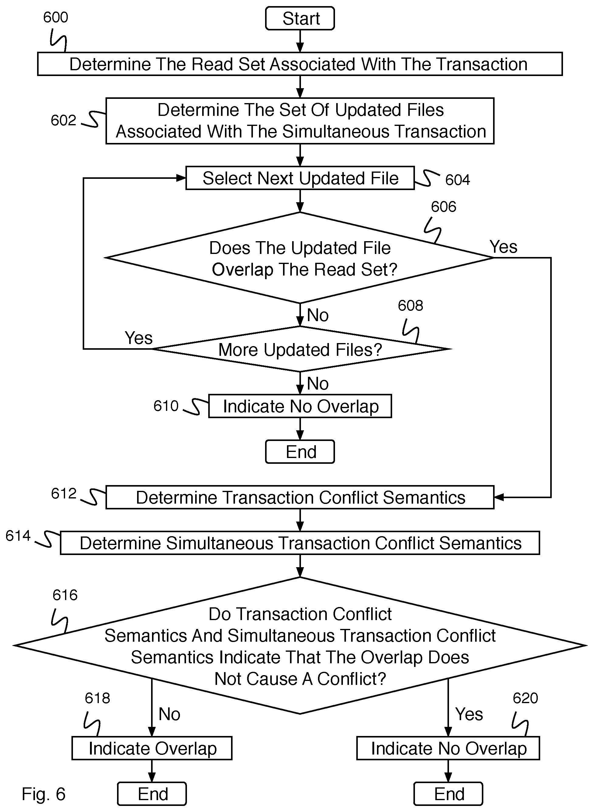 Patent US11775499 Figure 6 – Update and query of a large collection of files that represent a single dataset stored on a blob store