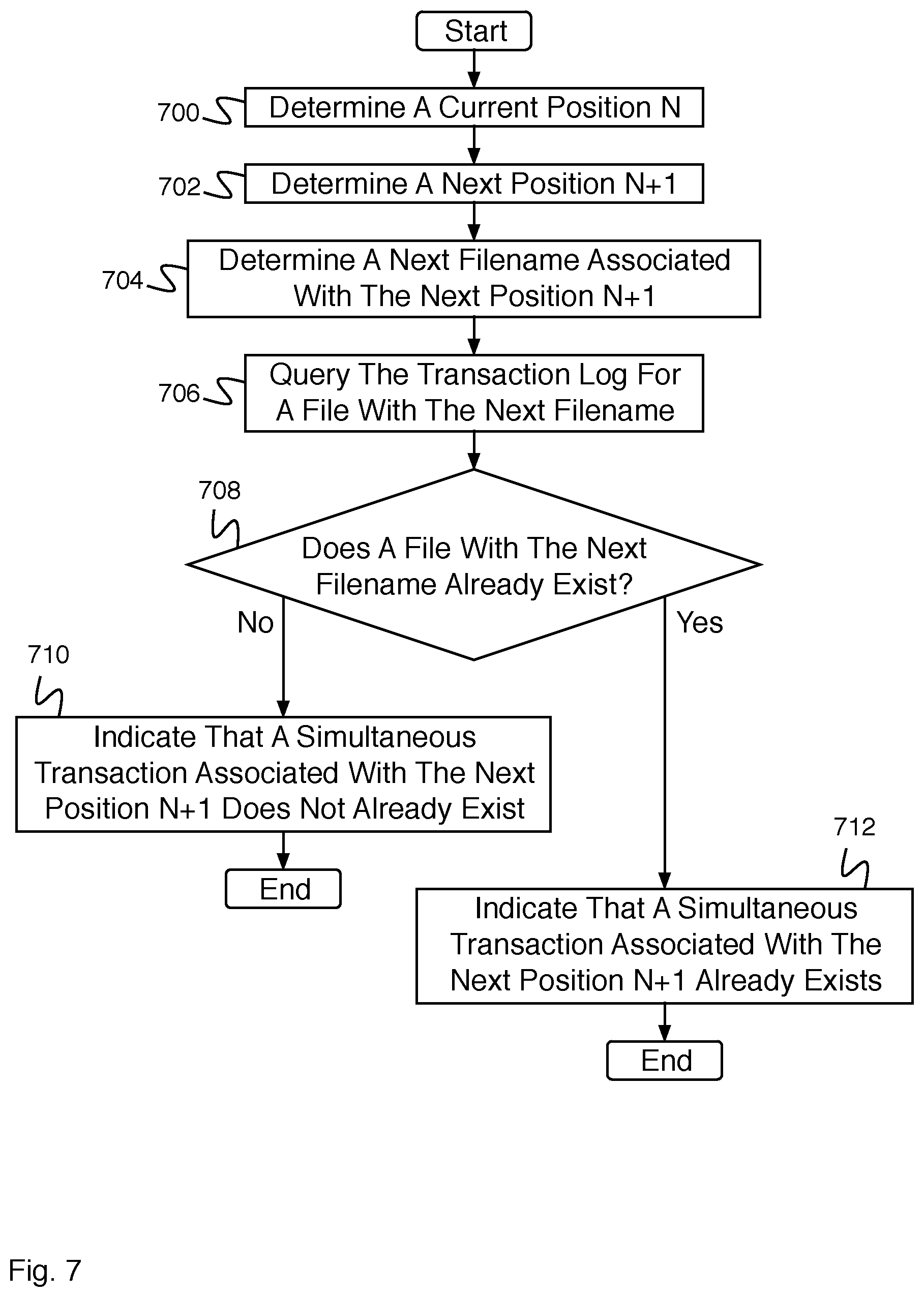 Patent US11775499 Figure 7 – Update and query of a large collection of files that represent a single dataset stored on a blob store