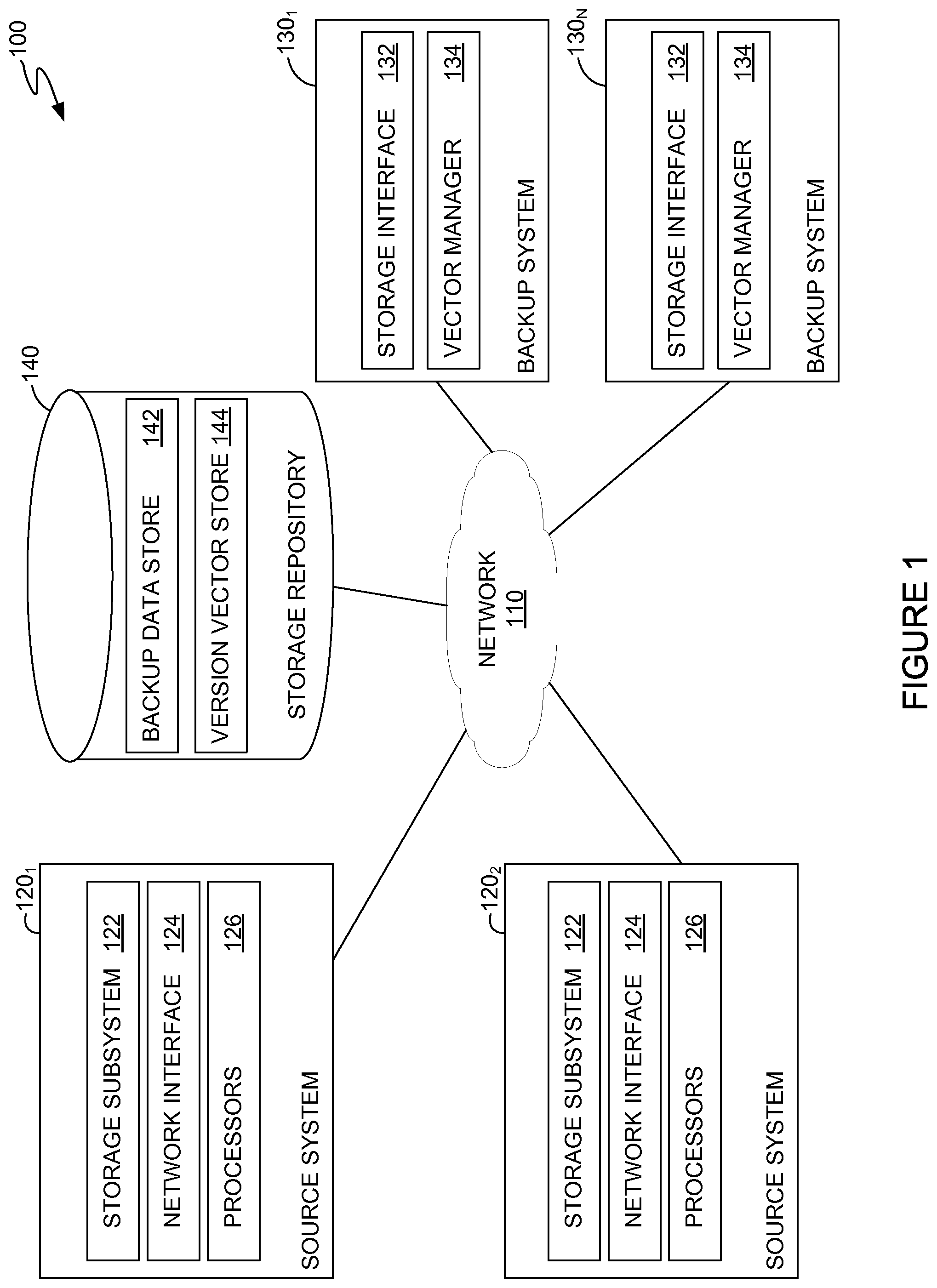 Patent US11775500 Figure 1 – File system consistency in a distributed system using version vectors