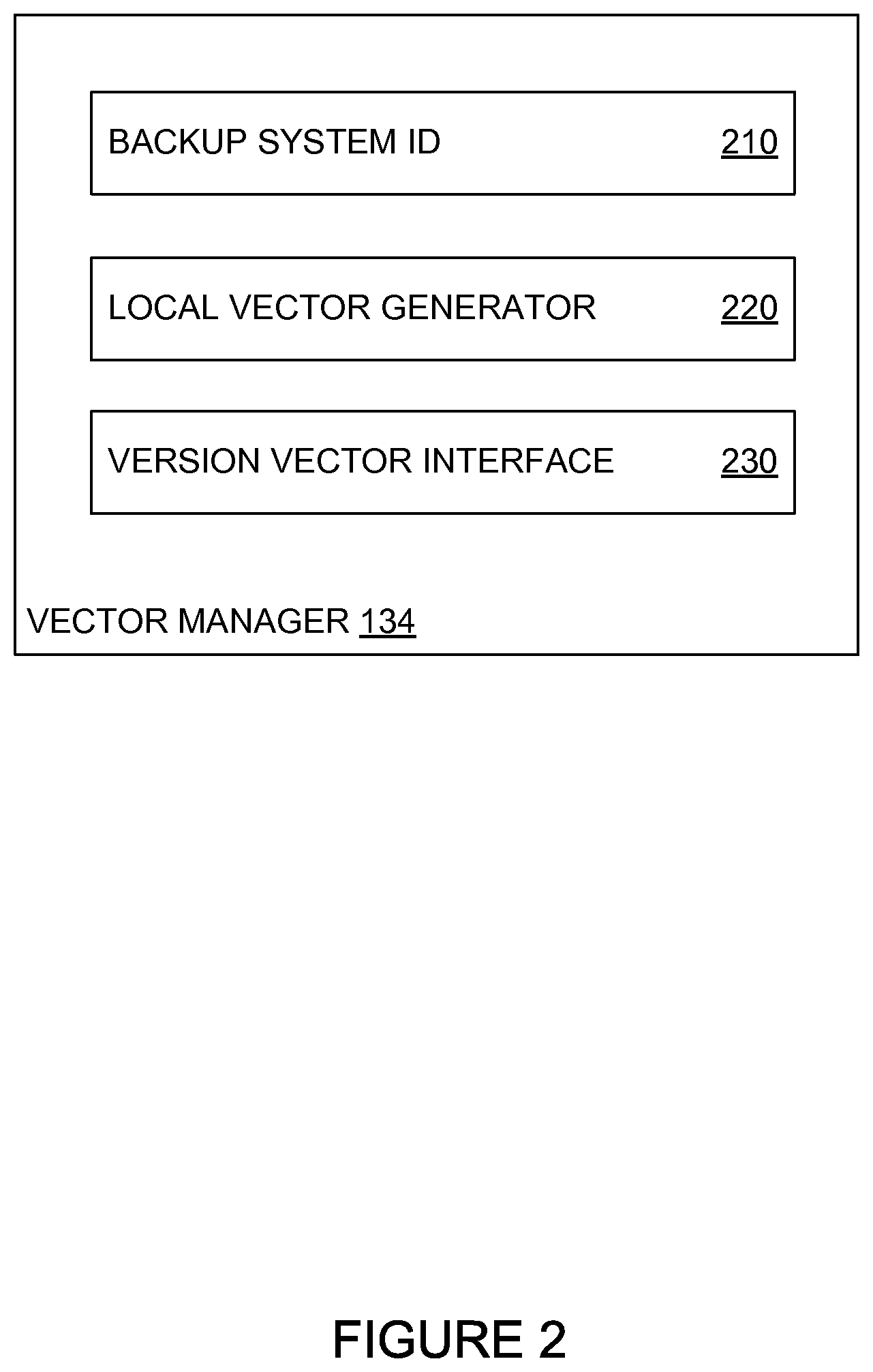 Patent US11775500 Figure 2 – File system consistency in a distributed system using version vectors