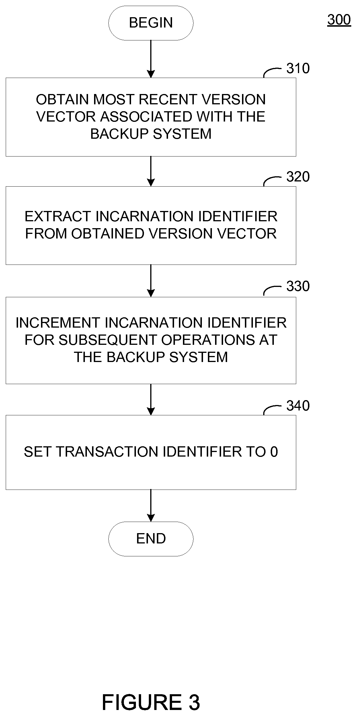 Patent US11775500 Figure 3 – File system consistency in a distributed system using version vectors