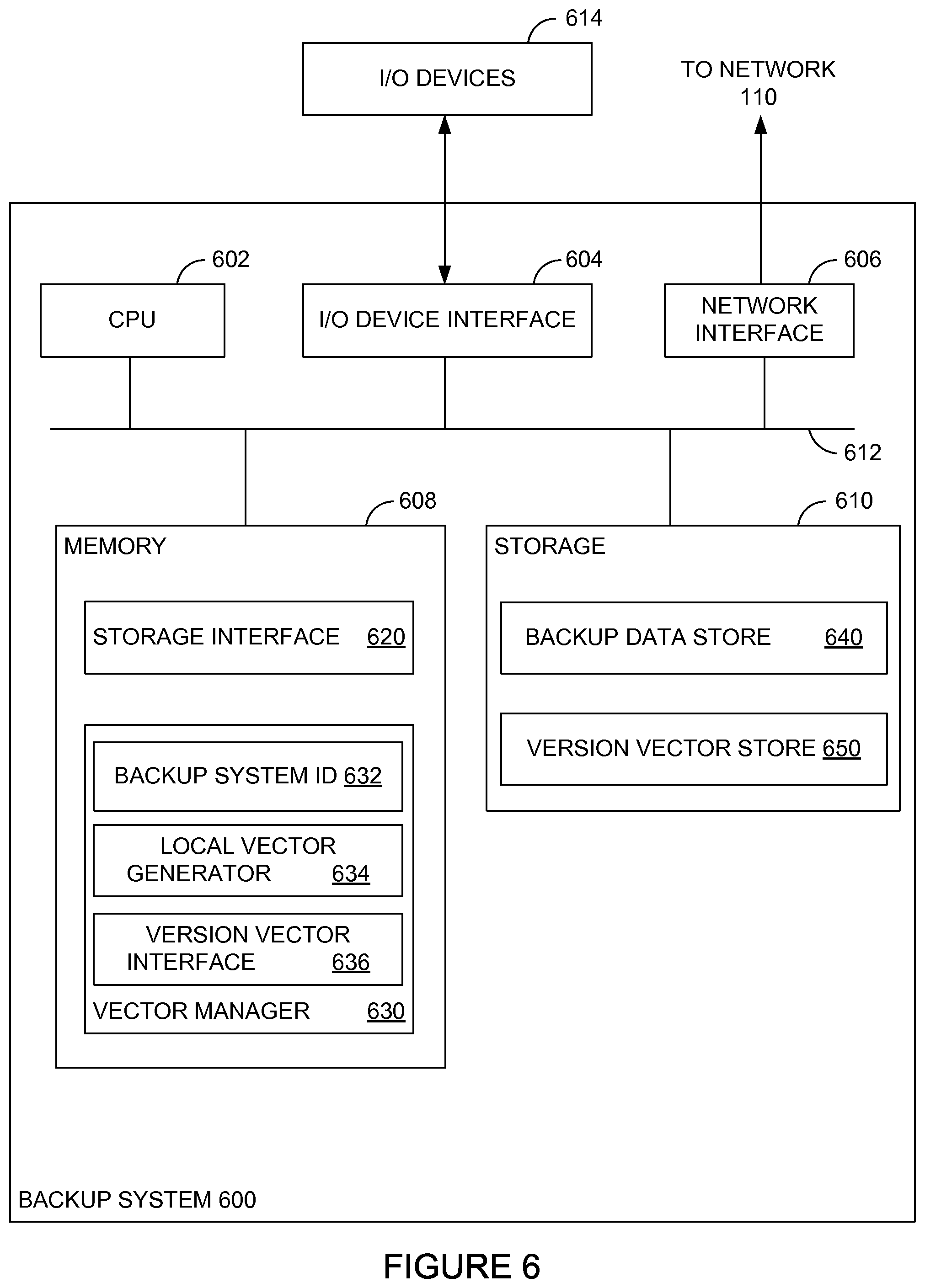 Patent US11775500 Figure 6 – File system consistency in a distributed system using version vectors