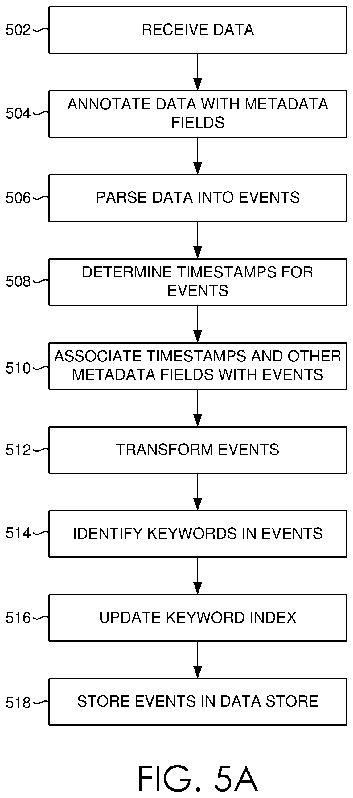 Patent US11775501 Figure 4 – Trace and span sampling and analysis for instrumented software