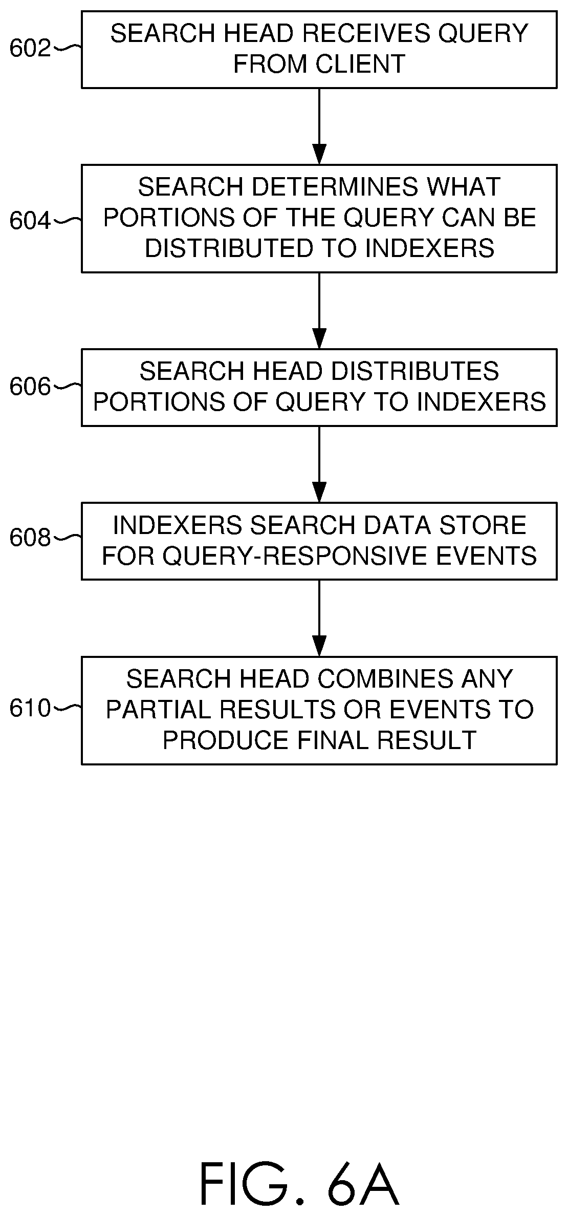 Patent US11775501 Figure 7 – Trace and span sampling and analysis for instrumented software