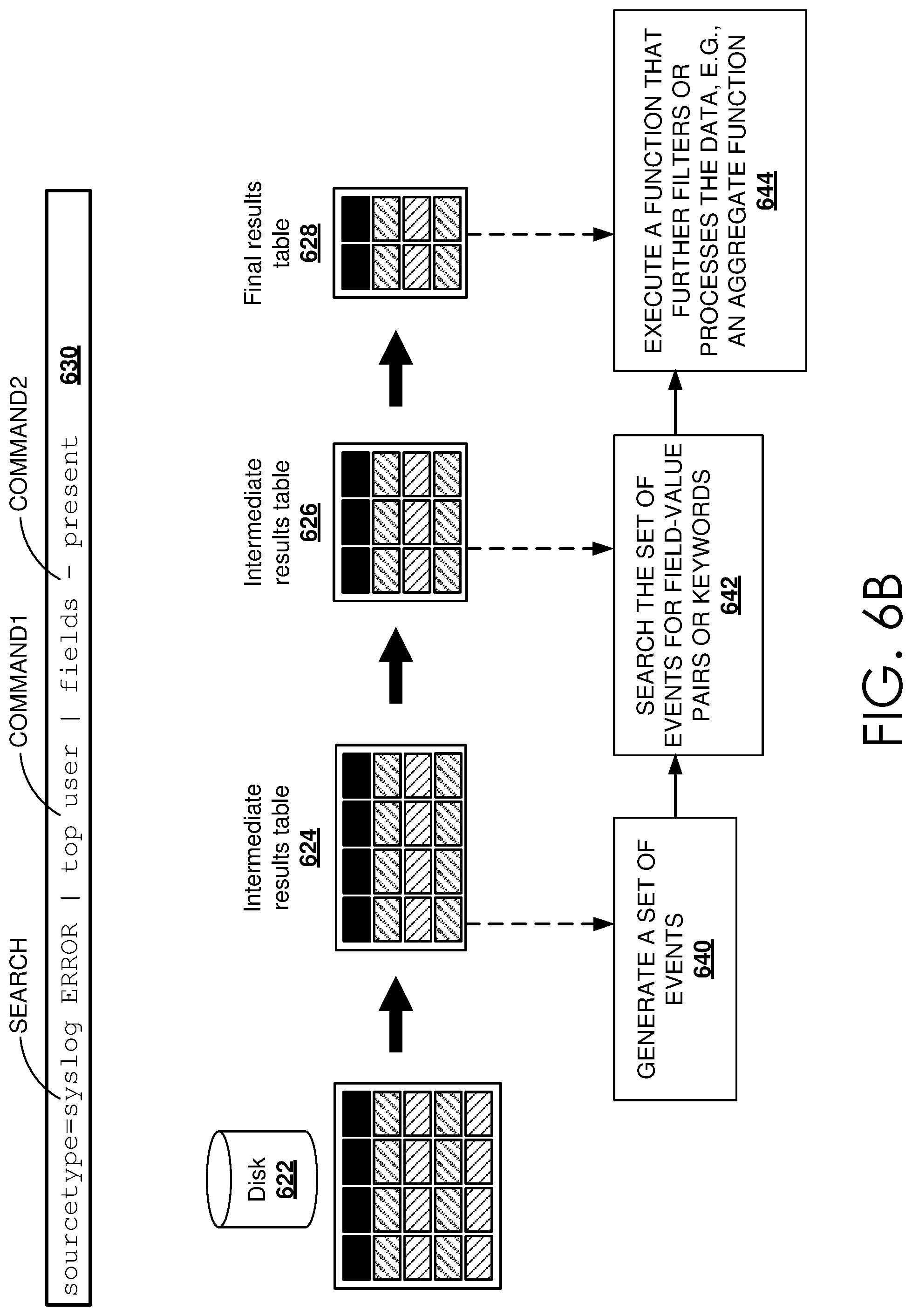 Patent US11775501 Figure 8 – Trace and span sampling and analysis for instrumented software