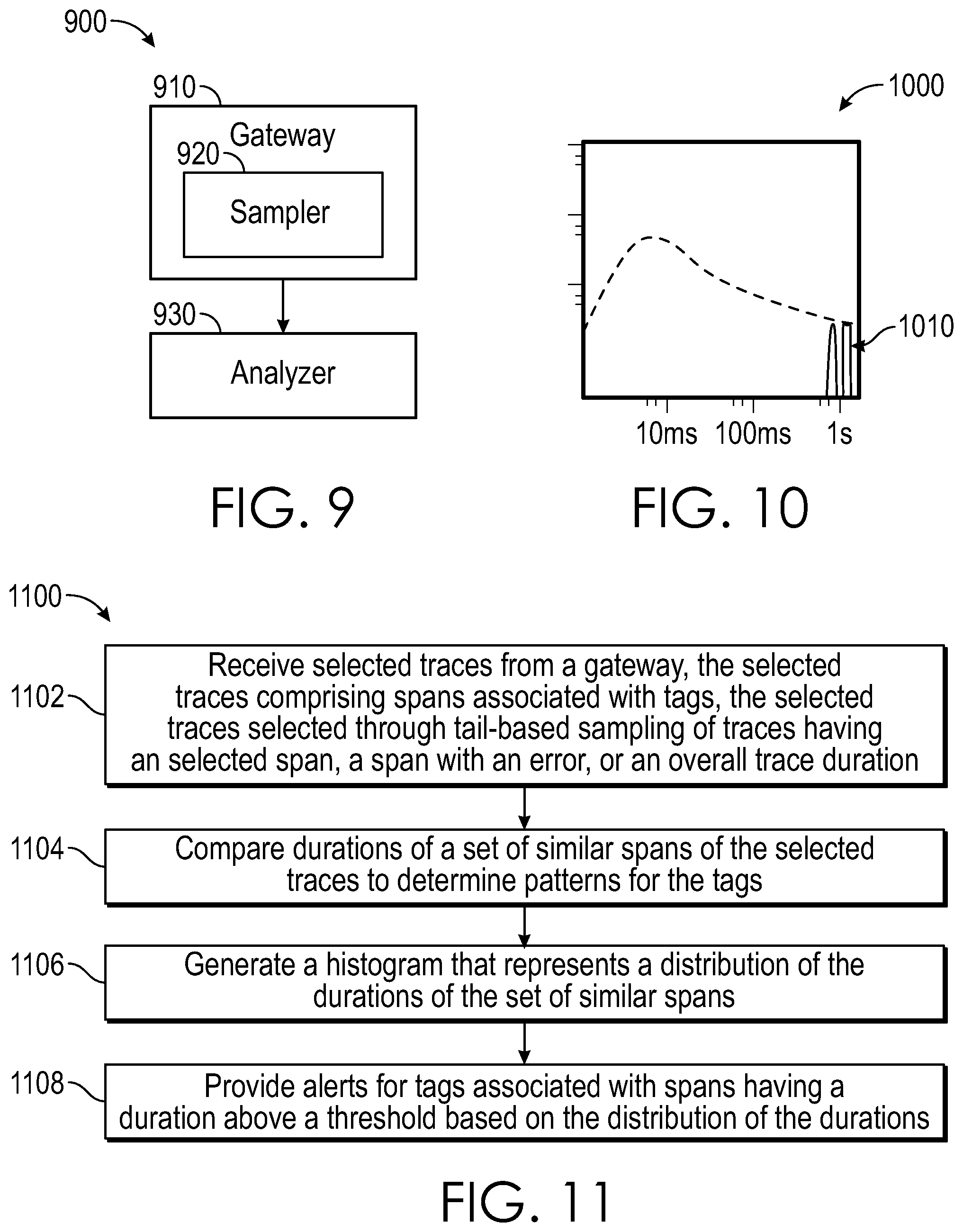 Patent US11775501 Figure 11 – Trace and span sampling and analysis for instrumented software