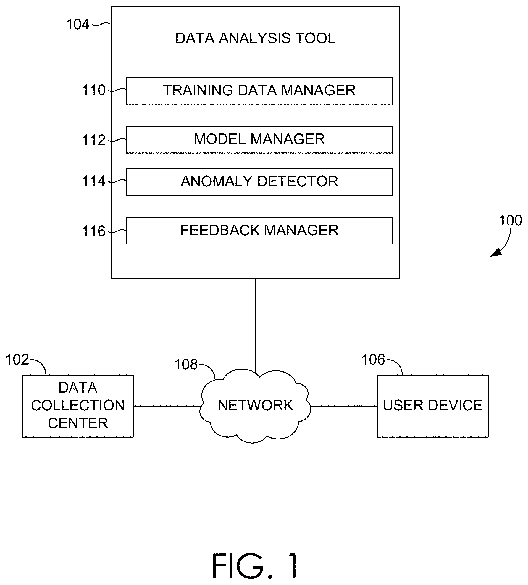 Patent US11775502 Figure 1 – Facilitating efficient and effective anomaly detection via minimal human interaction