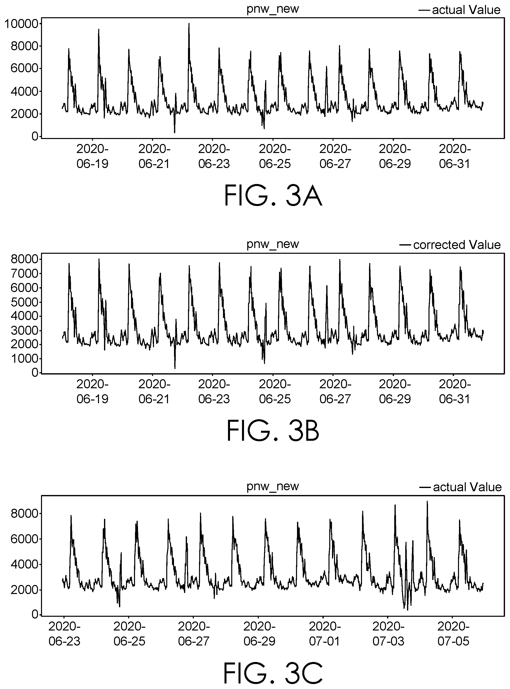 Patent US11775502 Figure 3 – Facilitating efficient and effective anomaly detection via minimal human interaction