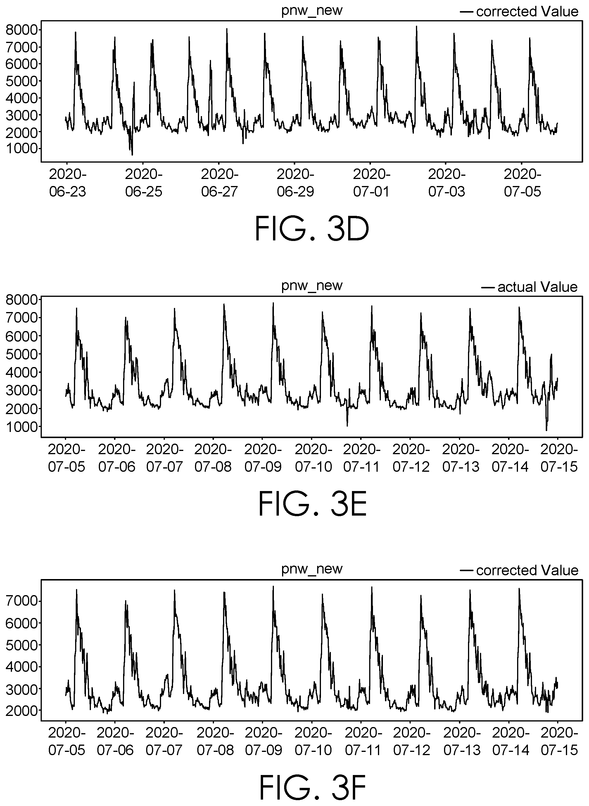 Patent US11775502 Figure 4 – Facilitating efficient and effective anomaly detection via minimal human interaction