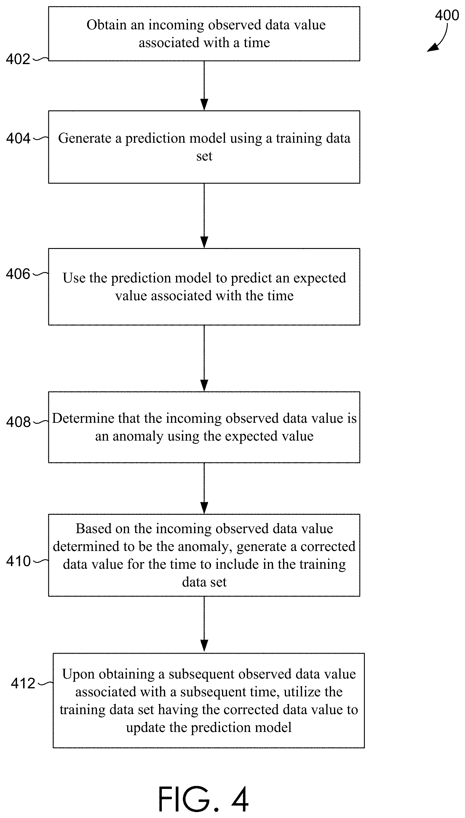 Patent US11775502 Figure 5 – Facilitating efficient and effective anomaly detection via minimal human interaction