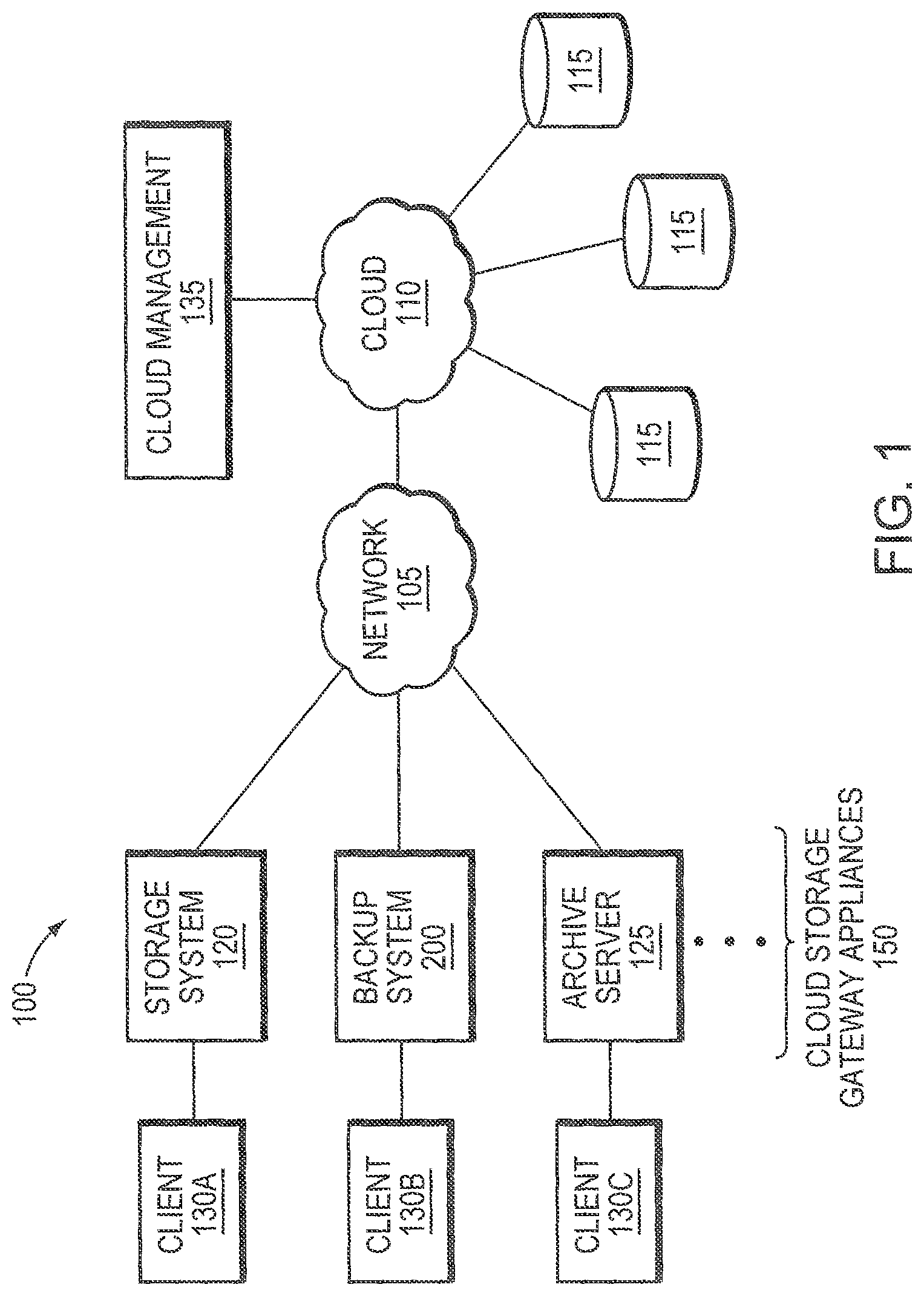 Patent US11775503 Figure 1 – Technique for global deduplication across datacenters with minimal coordination