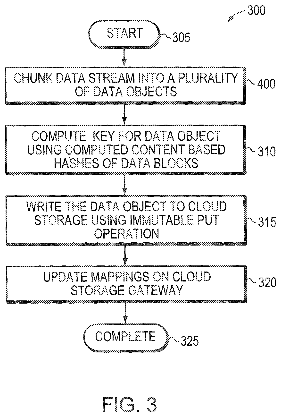 Patent US11775503 Figure 3 – Technique for global deduplication across datacenters with minimal coordination