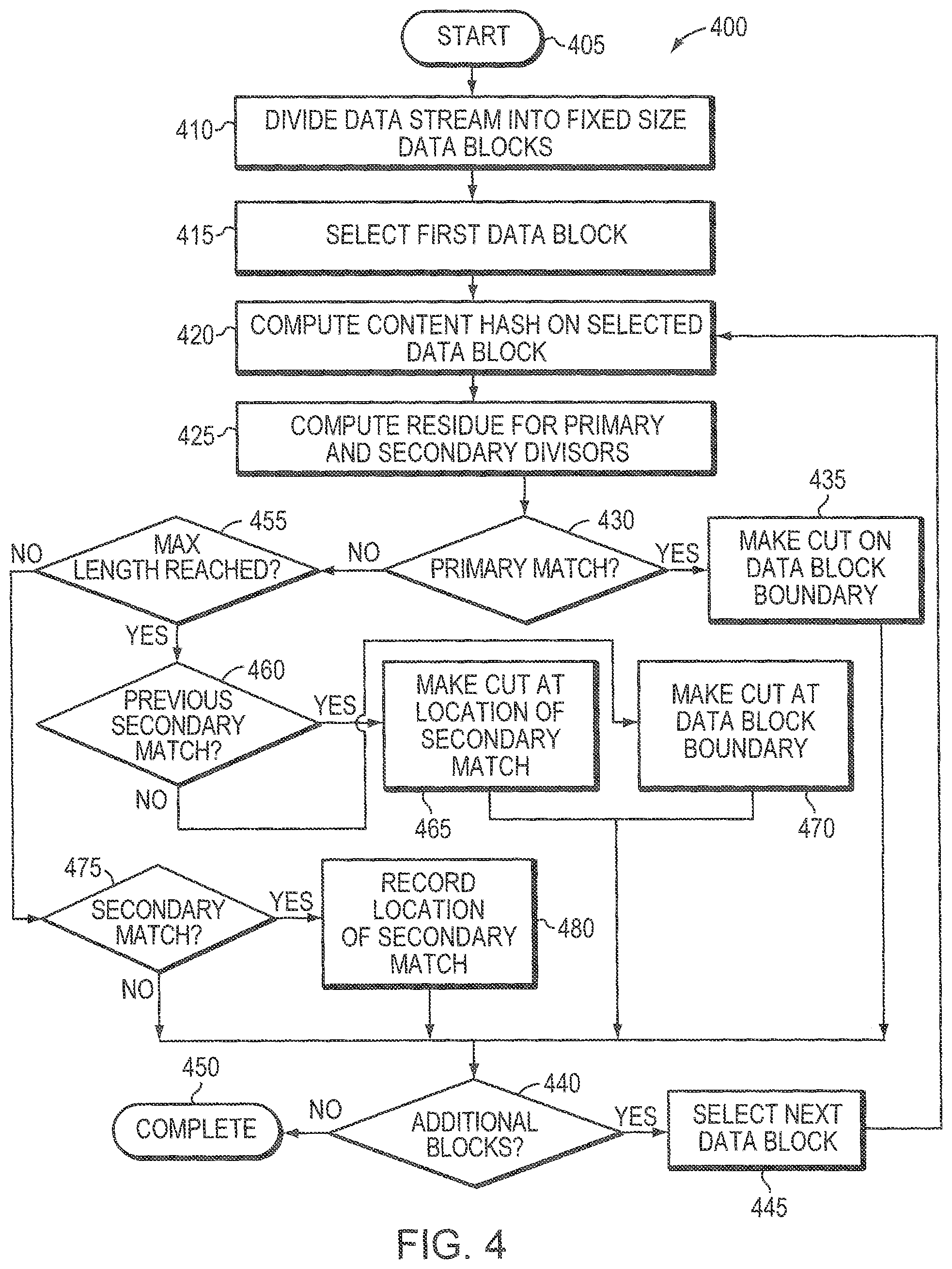 Patent US11775503 Figure 4 – Technique for global deduplication across datacenters with minimal coordination