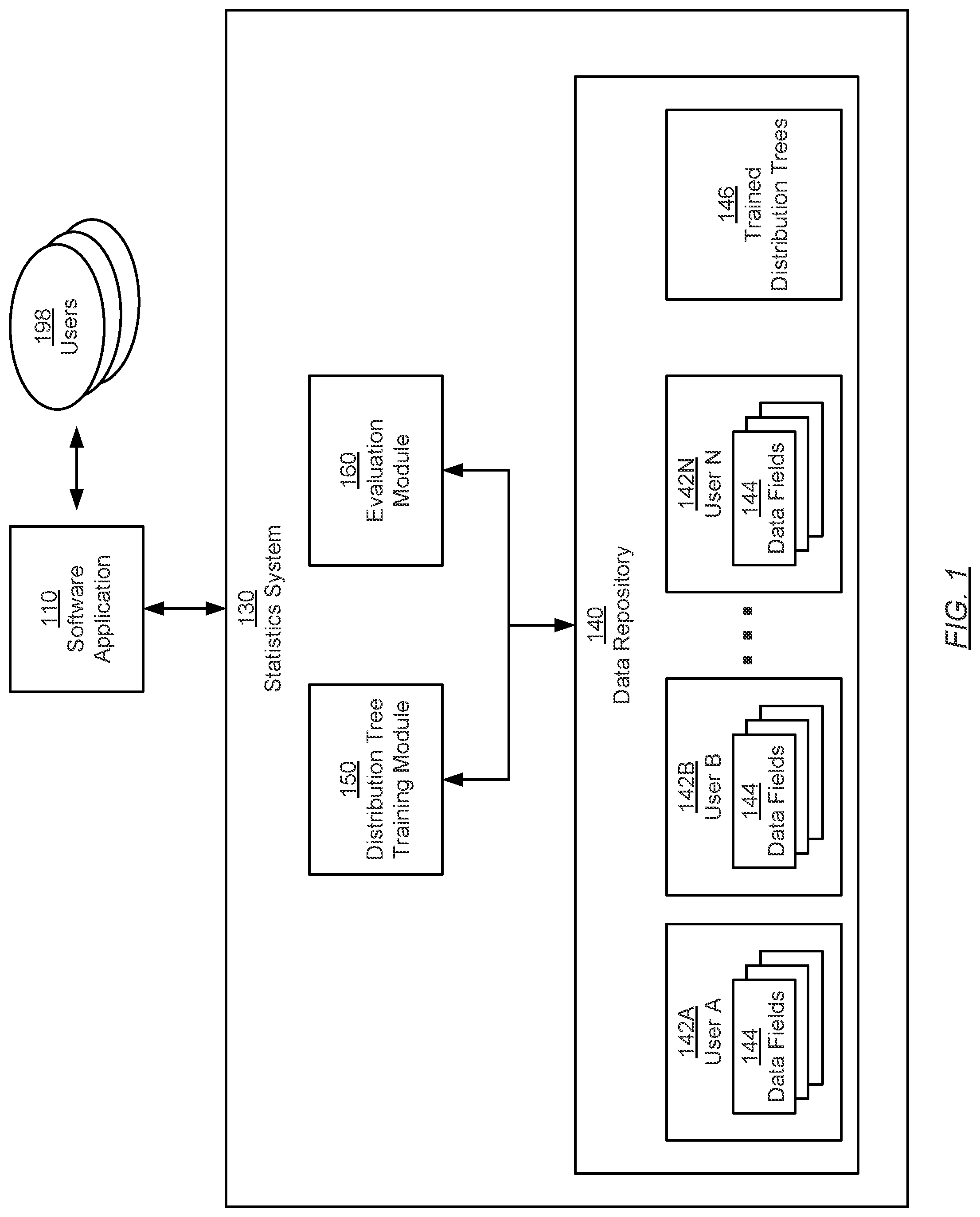 Patent US11775504 Figure 1 – Computer estimations based on statistical tree structures