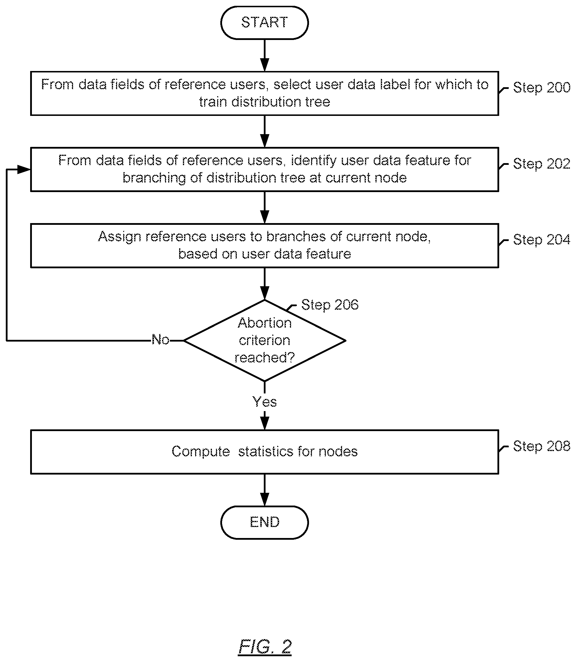 Patent US11775504 Figure 2 – Computer estimations based on statistical tree structures