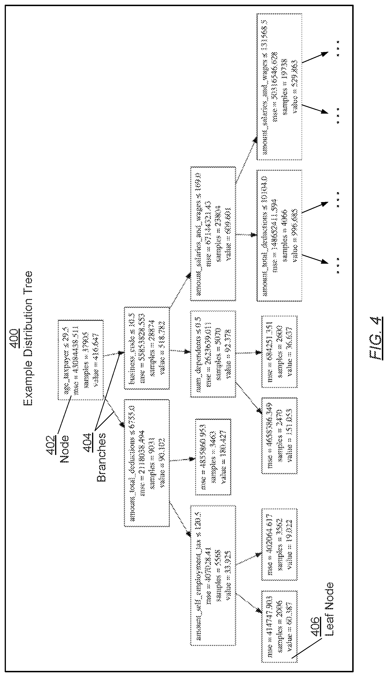 Patent US11775504 Figure 4 – Computer estimations based on statistical tree structures