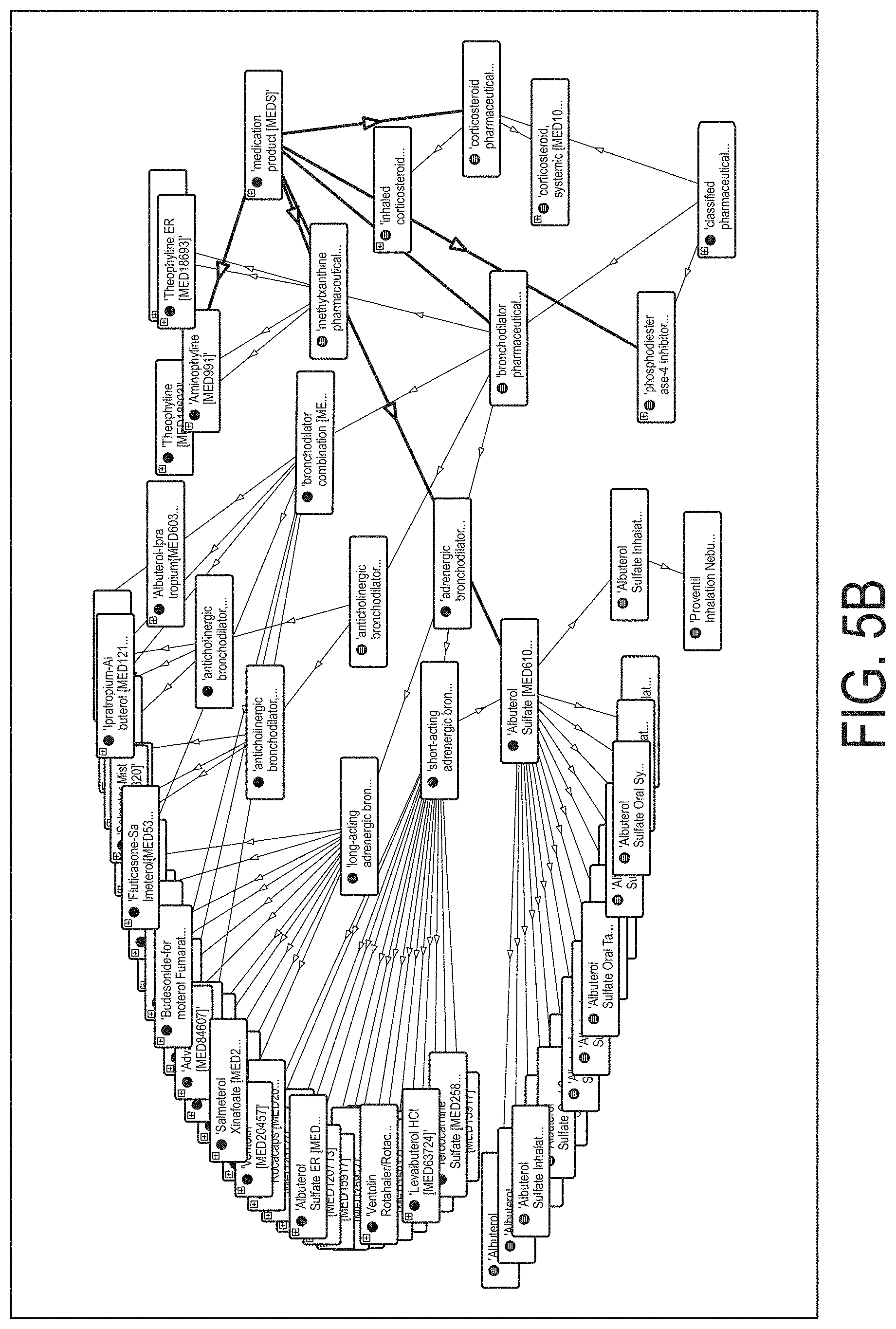 Patent US11775505 Figure 7 – Managing data objects for graph-based data structures