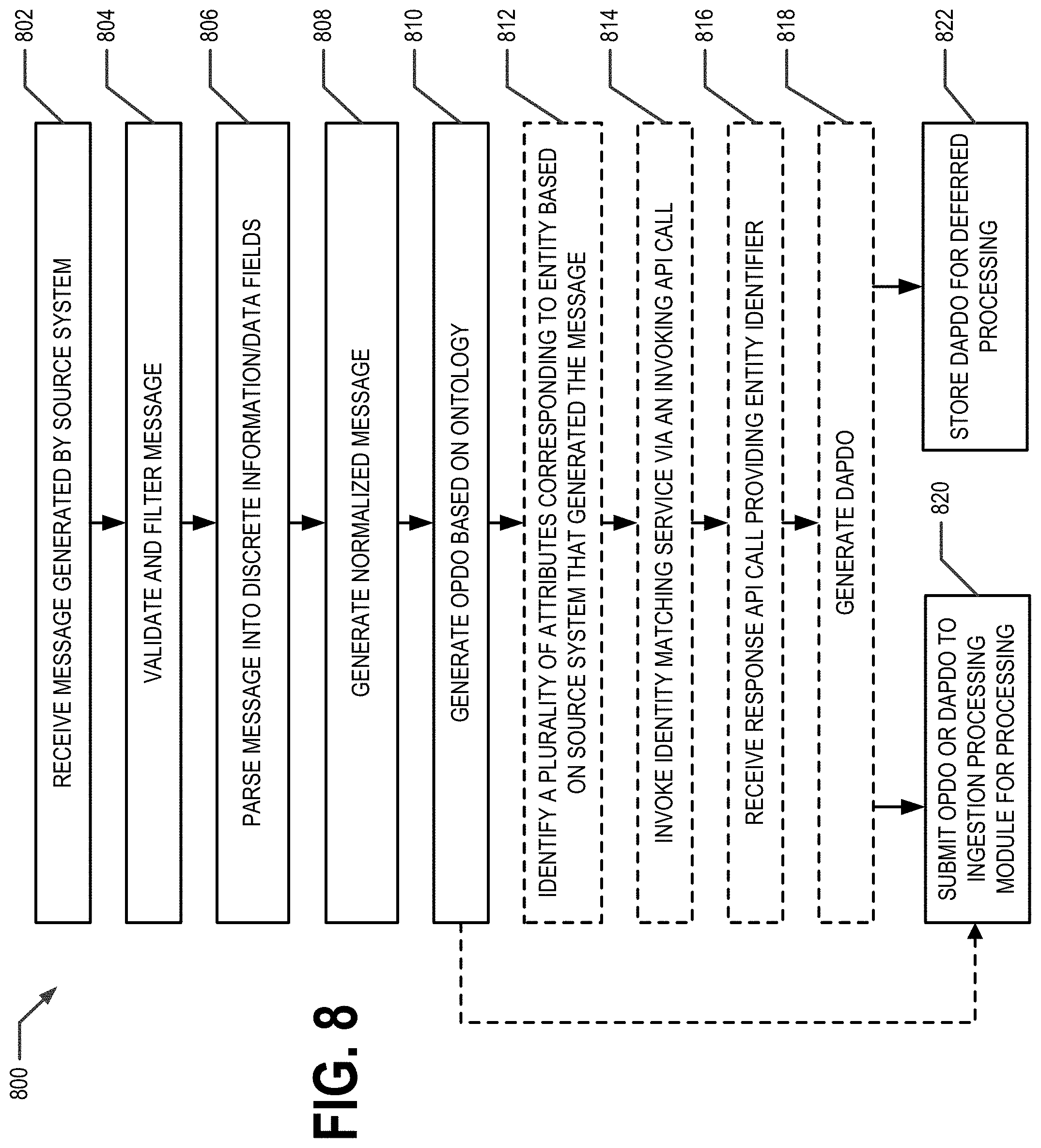 Patent US11775505 Figure 11 – Managing data objects for graph-based data structures