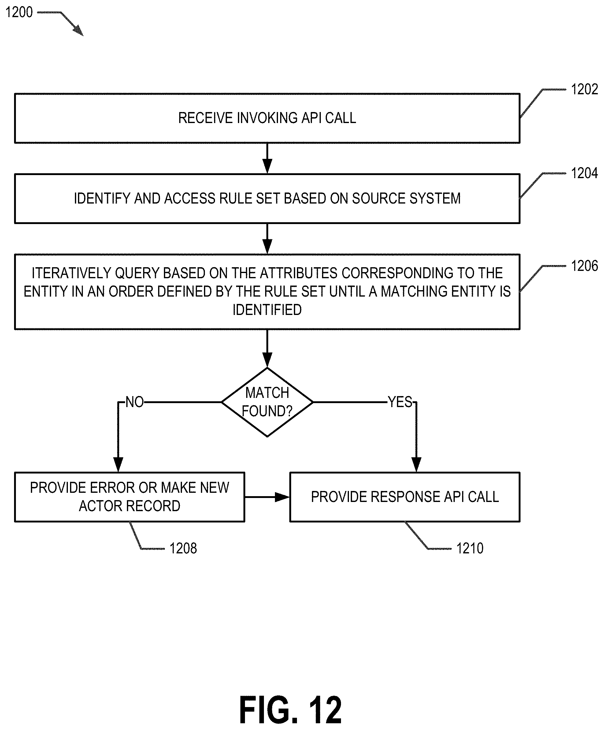 Patent US11775505 Figure 17 – Managing data objects for graph-based data structures