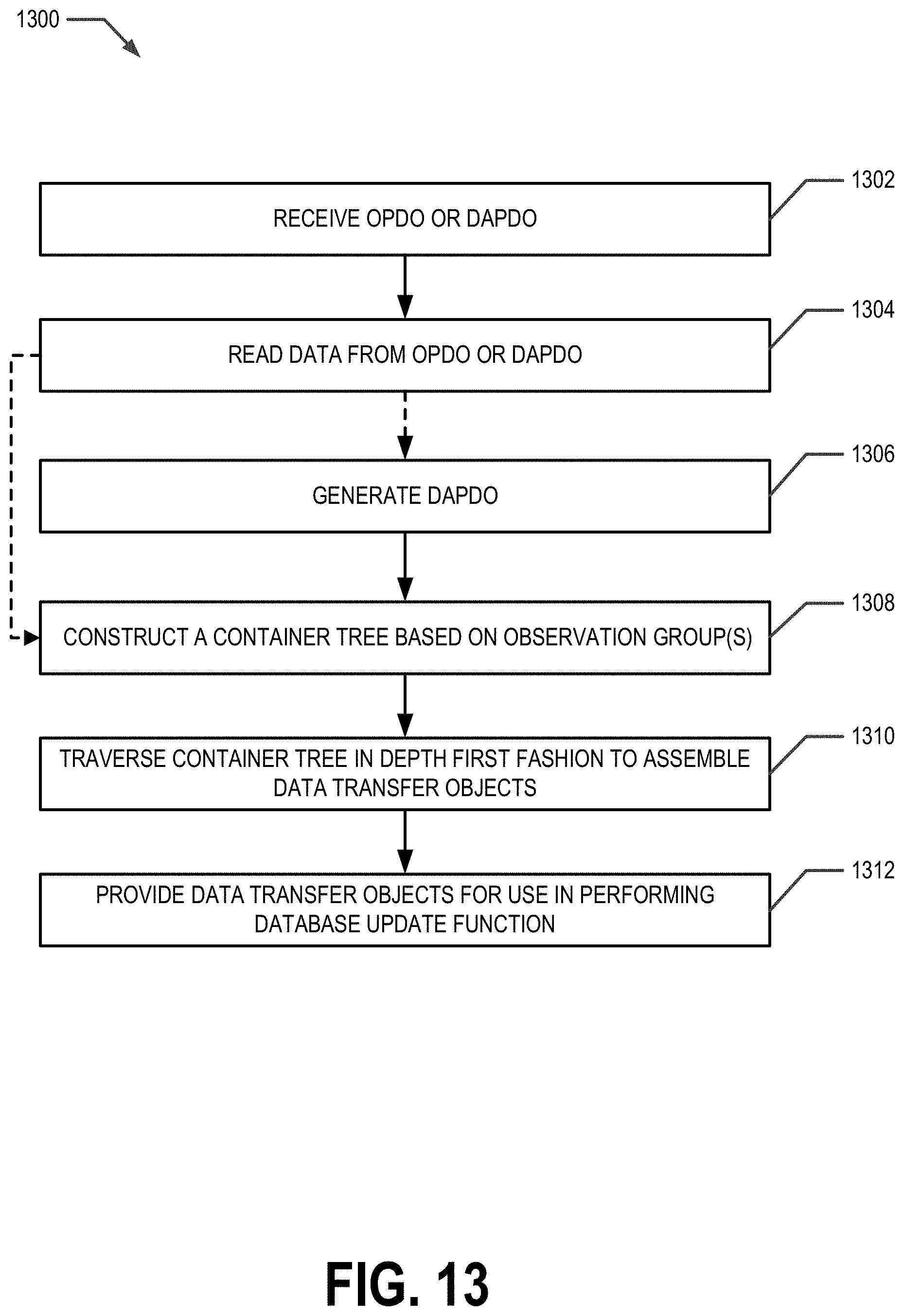 Patent US11775505 Figure 18 – Managing data objects for graph-based data structures