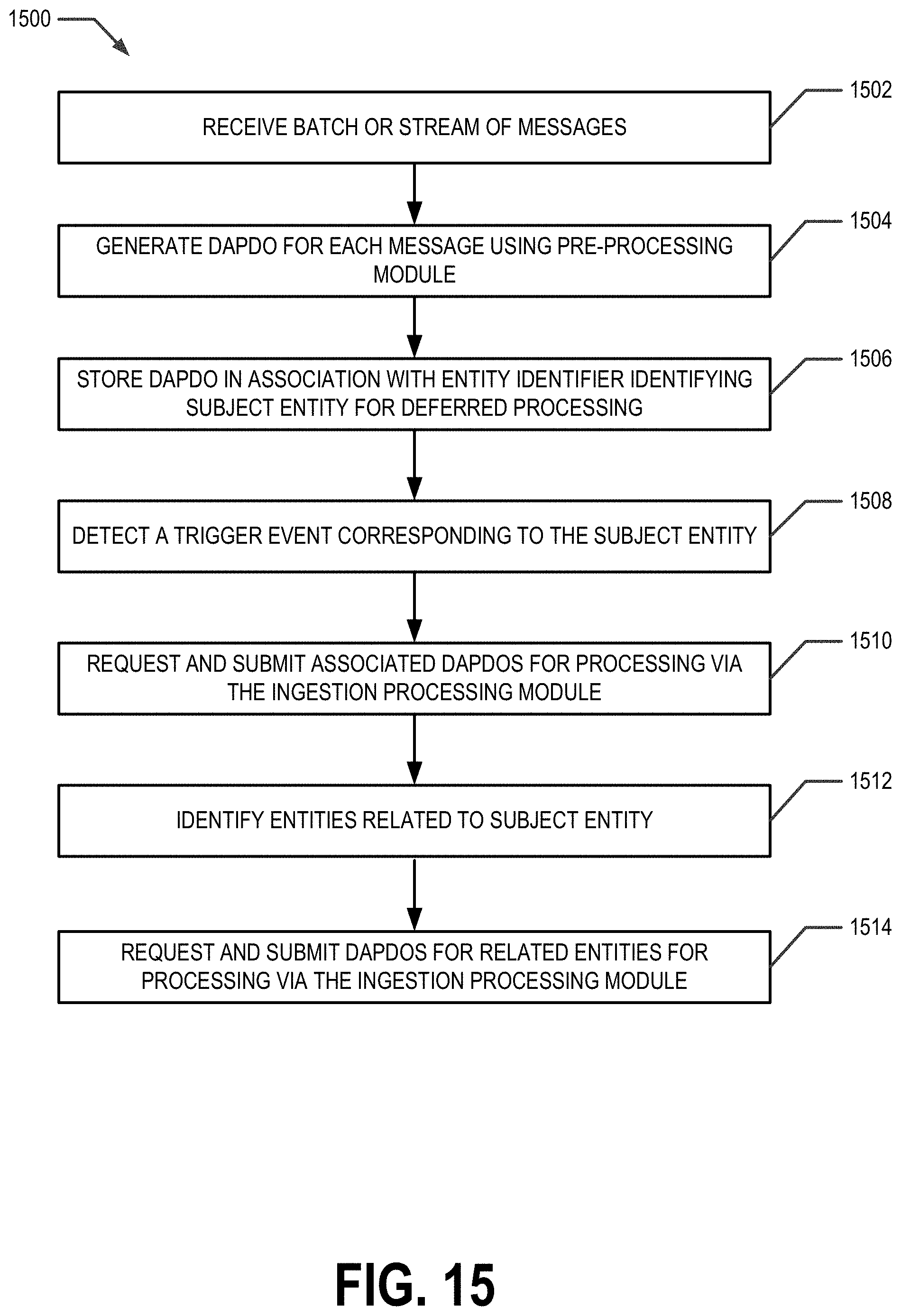 Patent US11775505 Figure 20 – Managing data objects for graph-based data structures