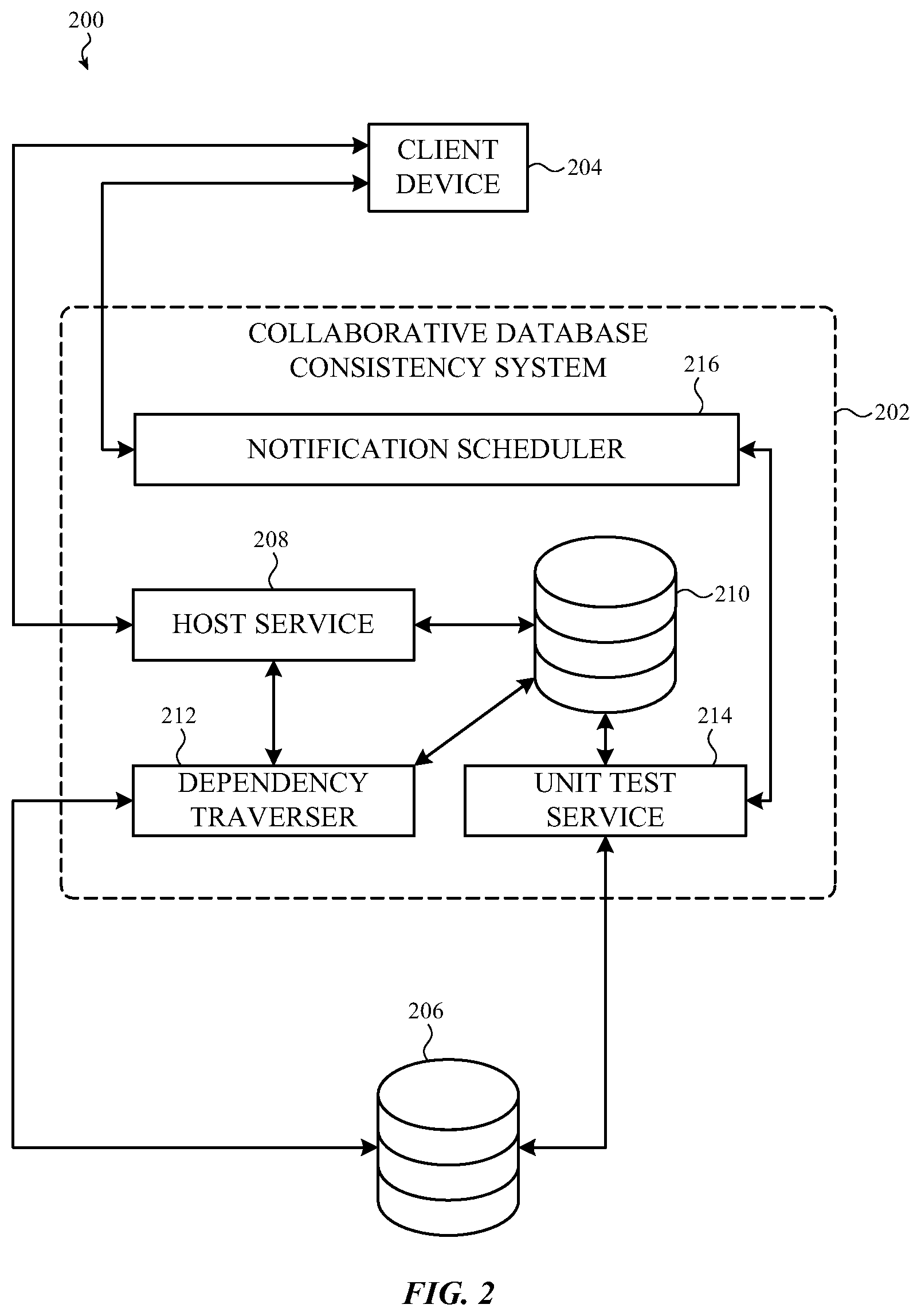 Patent US11775506 Figure 2 – Quality control test transactions for shared databases of a collaboration tool