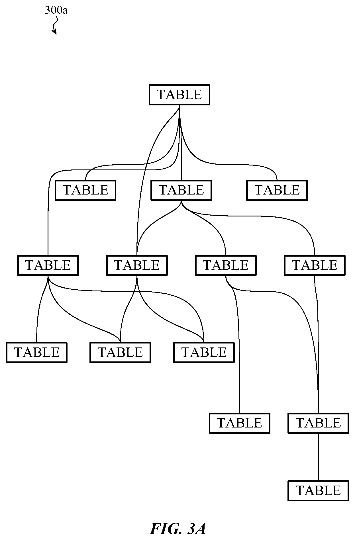 Patent US11775506 Figure 3 – Quality control test transactions for shared databases of a collaboration tool