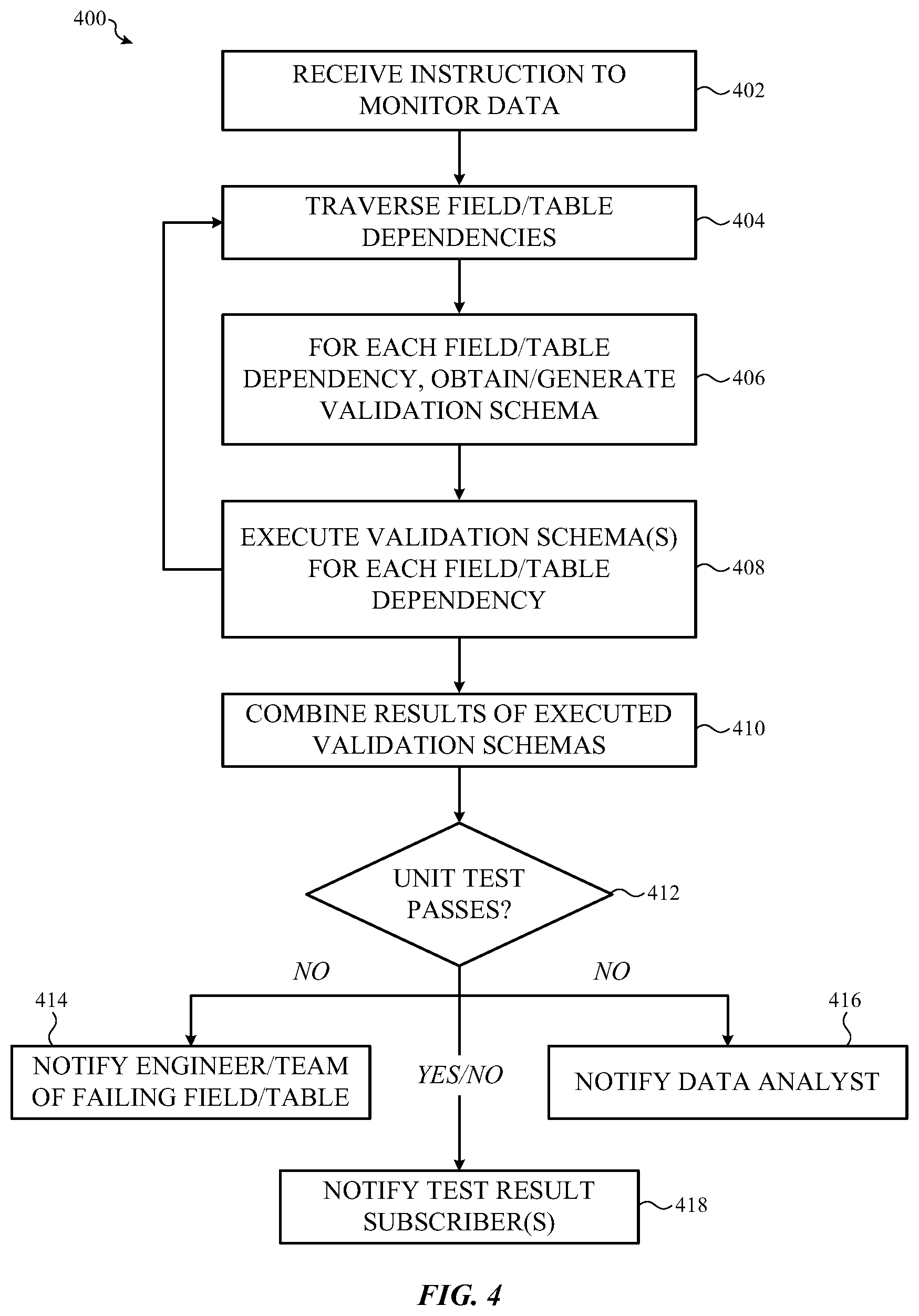 Patent US11775506 Figure 6 – Quality control test transactions for shared databases of a collaboration tool