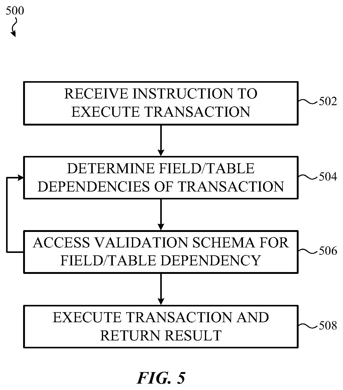 Patent US11775506 Figure 7 – Quality control test transactions for shared databases of a collaboration tool