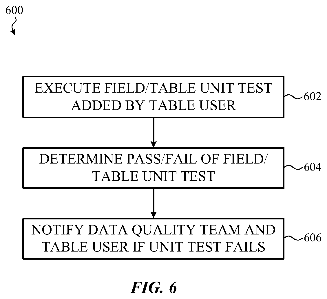 Patent US11775506 Figure 8 – Quality control test transactions for shared databases of a collaboration tool